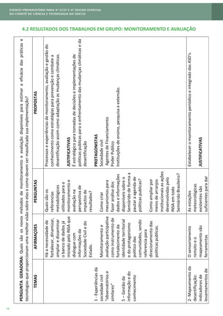 26
4.2 RESULTADOS DOS TRABALHOS EM GRUPO: MONITORAMENTO E AVALIAÇÃO
PERGUNTAGERADORA:Quaissãoosnovosmétodosdemonitoramentoeavaliaçãodisponíveisparaestimaraeficáciadaspráticase
tecnologiasqueproporcionamumamelhorvisãosobreelasecomodevemsermassificadasuaimplementação?
TEMASAFIRMAÇOESPERGUNTASPROPOSTAS
1-Experiênciasda
sociedadecivil
“observatóriose
similares”
5–Gestãoda
informaçãoedo
conhecimento
Háanecessidadede
fortalecer,dinamizar,
ampliaredisseminar
obancodedadosjá
iniciadopeloINSAque
dialoguecom
informaçõesda
SociedadeCiviledo
Estado.
Monitoramentoe
avaliaçãoparticipativa
comoinstrumentode
fortalecimentoda
identidadeterritorial
edoprotagonismo
politicodas
comunidades,sendo
referenciapara
direcionamentodas
politicaspublicas.
Quaissãoos
referencias
metodológicos
utilizadosparao
monitoramentoe
avaliaçãona
perspectivade
impactosde
resultados?
Comocriar
mecanismospara
fazeranálisedos
dadoseinformações
disponíveissobreo
Semiáridodeformaa
pautaraagendade
politicaspublicas?
Comoampliarpor
meiosdearranjos
institucionaisasações
desenvolvidaspelo
INSAemtodo
SemiáridoBrasileiro?
Processoseexperiênciasdemonitoramento,avaliaçãoegestãodo
conhecimentocomoestratégiasparaprevençãoecombatea
desertificaçãoassimcomoadaptaçãoasmudançasclimáticas.
JUSTIFICATIVAS
Éestratégicoparatomadasdedecisõeseimplementaçõesde
politicaspublicasparaoenfrentamentodasmudançasclimáticaseda
desertificação
PROTAGONISTAS
Sociedadecivil
AgentesdeFinanciamento
PoderPublico
Instituiçõesdeensino,pesquisaeextensão.
2-Mapeamentoda
desertificação:
indicadoresde
levantamentosde
Osensoriamento
remotoeo
mapeamentosão
ferramentas
Asestações
meteorológicas
existentessão
suficientesparadar
EstabeleceromonitoramentoperiódicoeintegradodasASD’s.
JUSTIFICATIVAS
 