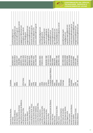33
JancerlanGomesRochaSUDEMA
JoãoFreitas(83)9654-5007joaofreitas@gmail.com
JoãoMacedoMoreiraINSA(83)9919-0014joaodacaatinga@gmail.com
JoãoSavioPadilhaMMA(61)2028-1127joao.castro@mma.gov.br
JonatasNascimentodaCosta8786-0891jonatasnascimento@yahoo.com.br
JorgeGuilhermeGomesdeMedeiros(83)9925-7790jorgegomes17@hotmail.com
JoséMoraisPereiraFilhoUFCG-Patos(83)3423-3435jmorais@cstr.upey.edu.br
JoseNunesFilhoIPA(87)9943-1971nunes.filho@isa.br
JuanGomesRibeiro(83)9113-6126joaogomes55@hotmail.com
KelemCristianyNunesSilvaPROCASE(84)9604-9575kelemnunes@hotmail.com
LeonardoBezerradeM.TinocoINSA(84)9971-4090leonardo.tinoco@insa.gov.br
LucianadosSantosAlmeidaUFPB(83)8207-4321annalmeida.s@gmail.com
LucianaHemetrioValadaresMMA(61)2028-1129luciana.valadares@mma.gov.br
LuisCarlosPereiraAlmeidaFilho
LuisFelipeUlloaForeroINSA(83)3063-4824luisfelipeulloa@gmail.com
LuzineideDouradoCarvalhoUNEB(74)9115-2462ldcarvalho@und.br
MagnaAdrianaCarvalhoCRASmagnadri@hotmail.com
MarciaVanusadaSilvaUFPE(81)9108-7390marcia.vanusa@ufpe.br
MarcioLimaRiosIFBaiano(74)9125-1771marciogeog@gmail.com
MariaEdnalvaCavancantideOliveiraFundaçãoJoaquimNabuco(83)3339-6060edcandic@bol.com.br
MaryJullyTertoSUDEMA9905-8260maryterto@hotmail.com
MichaelLimaINSA9858-0478agro.shel@hotmail.com
MiguelDaviddeSousaNetoPROCASE(83)8808-7338miguelsdap@gmail.com
MúcioVieiraINSA(83)9952-2765muciofreirevieira@yahoo.com.br
NicholasLucenaQueirozPROCASE
PauloPedrodeCarvalhoCaatinga(87)9995-6936paulo@caatinga.org.br
PedroHenriquedosSantos(83)8794-6949heripp@gmail.com
PedroRogeriorocha(83)8763-0686eng.pedrorogerio@gmail.com
ProcópioLucenaASABRASIL(84)9928-0448procopiolucena@hotmail.com
RenatoArrudaVazdeOliveiraSUDEMA(81)2102-2059renato.oliveira@sudene.gov.br
RicardoPadilhaFAO(61)81430882ricardopadulha.castro@gmail.com
RobertoGermanoCostaUFPB9109-5784betogermano@hotmail.com
RobertoMalvezziCPT-BA(74)9979-5231robertomalvezzi@hotmail.com
 