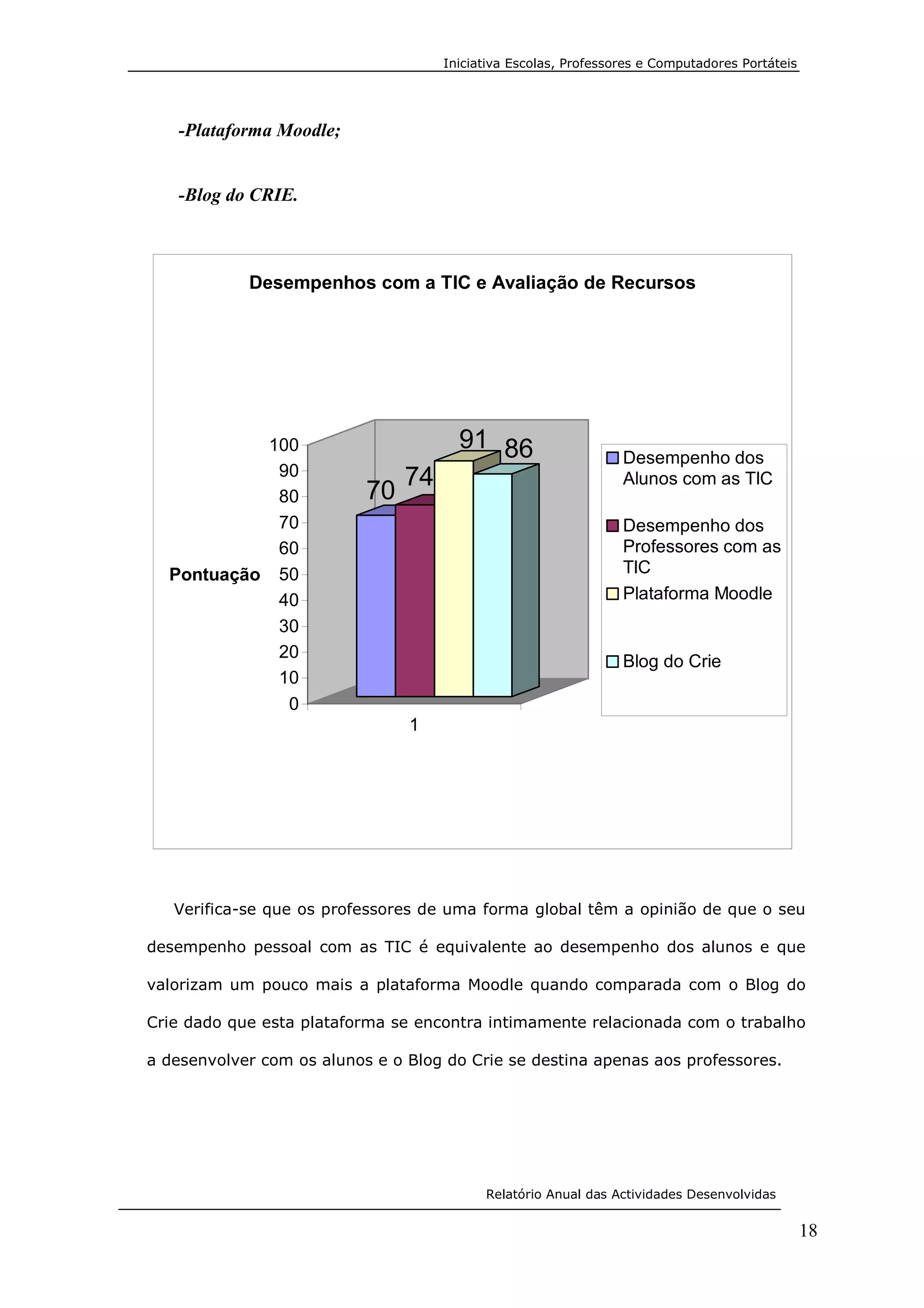 RelatóRio Crie Para Post