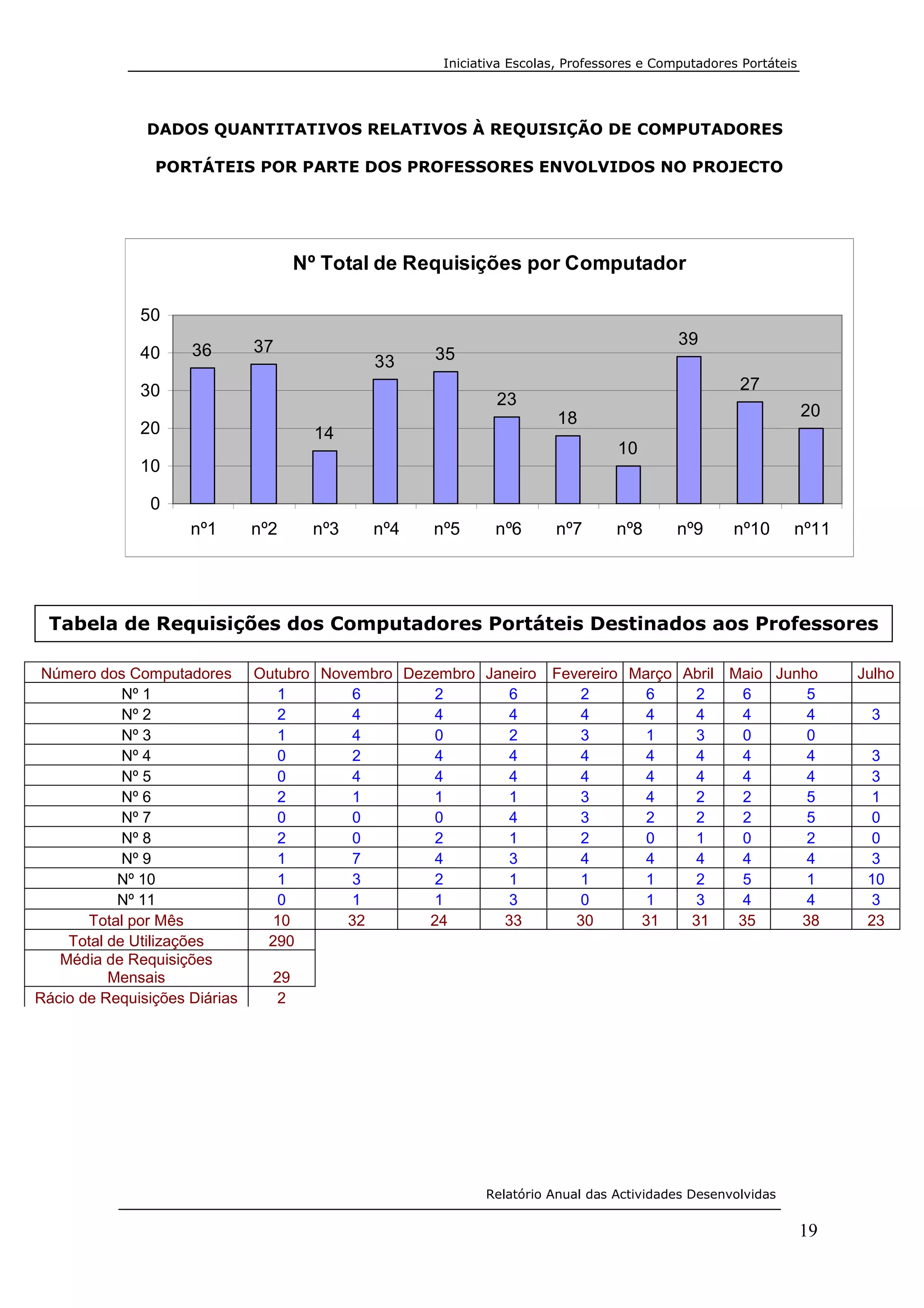 RelatóRio Crie Para Post