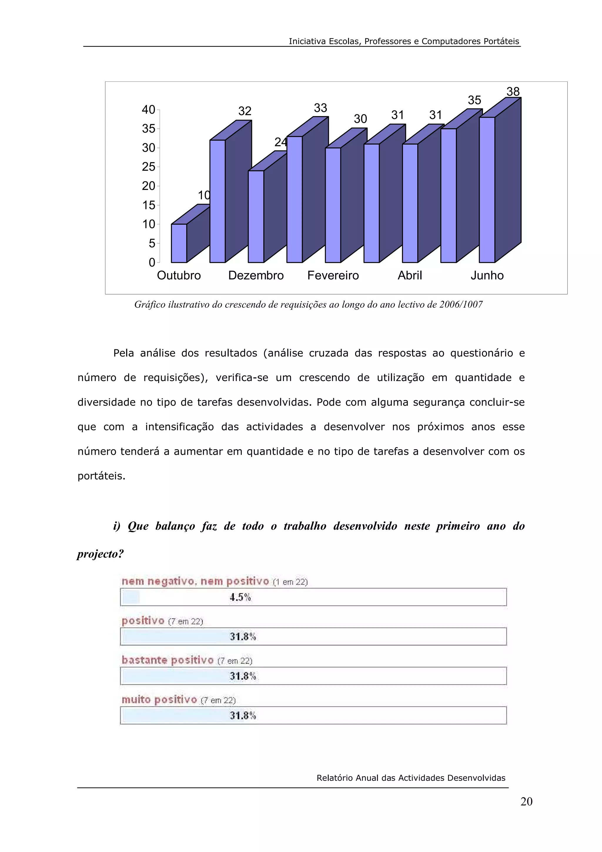 RelatóRio Crie Para Post