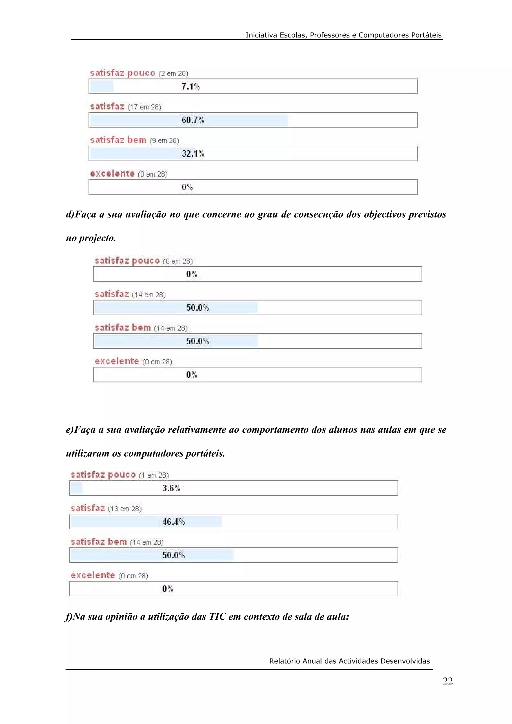 RelatóRio Crie Para Post