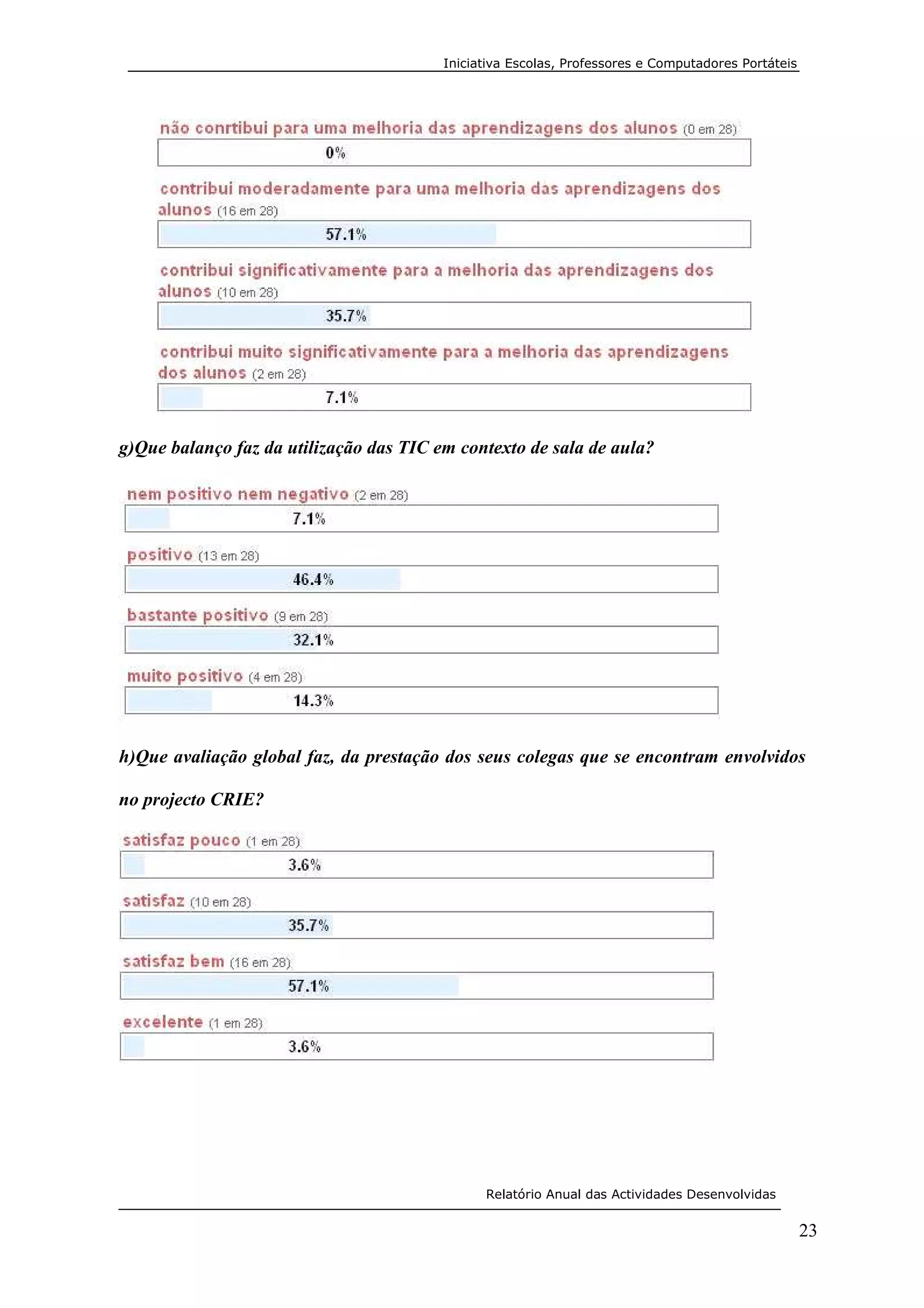 RelatóRio Crie Para Post