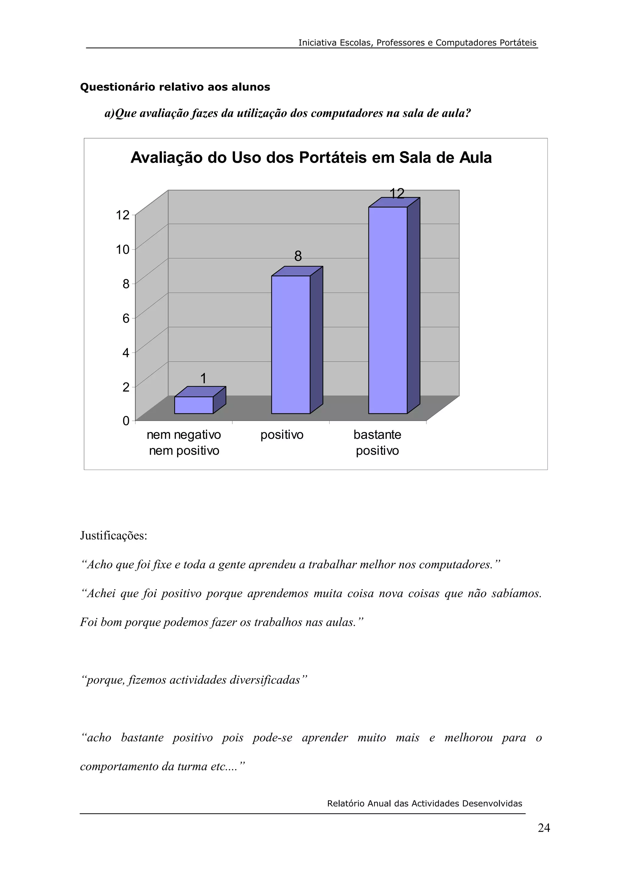 RelatóRio Crie Para Post