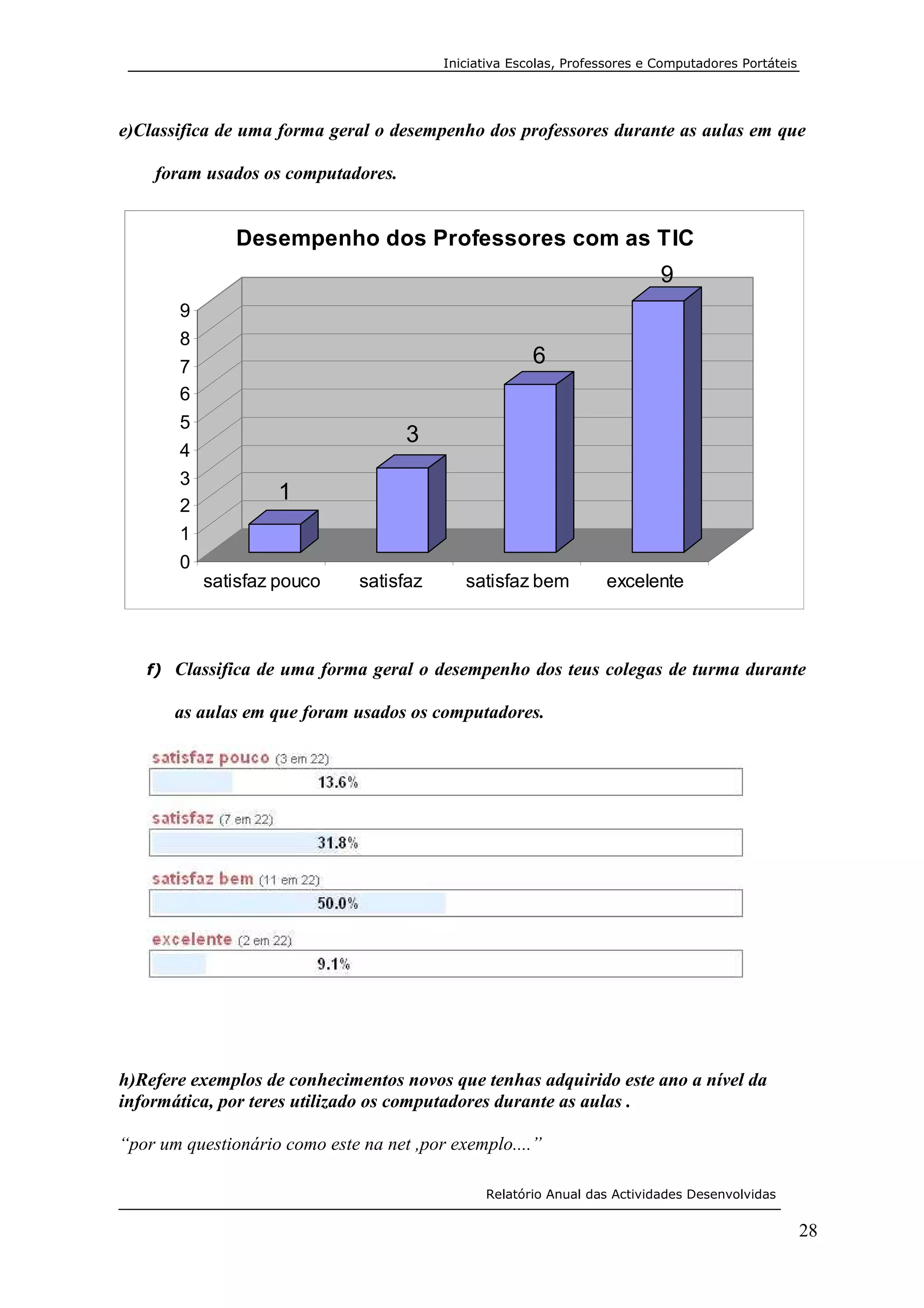 RelatóRio Crie Para Post