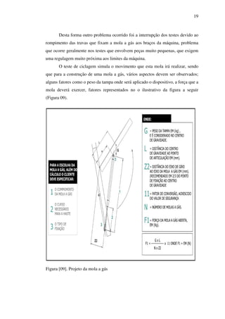 19

Desta forma outro problema ocorrido foi a interrupção dos testes devido ao
rompimento das travas que fixam a mola a gás aos braços da máquina, problema
que ocorre geralmente nos testes que envolvem peças muito pequenas, que exigem
uma regulagem muito próxima aos limites da máquina.
O teste de ciclagem simula o movimento que esta mola irá realizar, sendo
que para a construção de uma mola a gás, vários aspectos devem ser observados;
alguns fatores como o peso da tampa onde será aplicado o dispositivo, a força que a
mola deverá exercer, fatores representados no o ilustrativo da figura a seguir
(Figura 09).

Figura [09]. Projeto da mola a gás

 