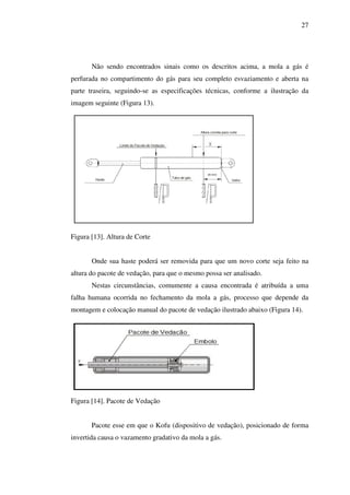 27

Não sendo encontrados sinais como os descritos acima, a mola a gás é
perfurada no compartimento do gás para seu completo esvaziamento e aberta na
parte traseira, seguindo-se as especificações técnicas, conforme a ilustração da
imagem seguinte (Figura 13).

Figura [13]. Altura de Corte
Onde sua haste poderá ser removida para que um novo corte seja feito na
altura do pacote de vedação, para que o mesmo possa ser analisado.
Nestas circunstâncias, comumente a causa encontrada é atribuída a uma
falha humana ocorrida no fechamento da mola a gás, processo que depende da
montagem e colocação manual do pacote de vedação ilustrado abaixo (Figura 14).

Figura [14]. Pacote de Vedação
Pacote esse em que o Kofu (dispositivo de vedação), posicionado de forma
invertida causa o vazamento gradativo da mola a gás.

 