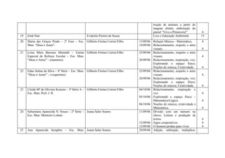 RelatóRio De EstáGio Perillo