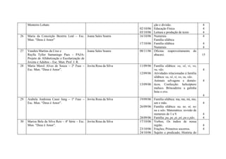 RelatóRio De EstáGio Perillo