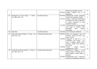 RelatóRio De EstáGio Perillo