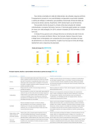 Ampla                                                                                                                                 106
                                                     Relatório Anual de Sustentabilidade 2010




                                                             Para clientes conectados em redes de média-tensão, são utilizadas máquinas antifurto.
                                                     O equipamento consiste em uma caixa blindada e encapsulada na qual estão instalados
                                                     o sistema de medição e a telemetria, que possibilita a transmissão remota dos dados de
                                                     consumo do cliente e alarmes. Atualmente, 4.447 clientes fazem uso da ferramenta.
                                                             Para grandes clientes do grupo B, a Ampla utiliza duas soluções de medição
                                                     individualizada: os projetos Sentinela e Samurai. O Sentinela pode também ser instalado
                                                     em áreas com rede protegida. Em 2010, estavam instalados 20.165 Sentinelas e 5.029
                                                     Samurais.
                                                             A Ampla firmou parceria com o Disque Denúncia na tentativa de coibir furtos de
                                                     energia. Os municípios de Niterói, Maricá, São Gonçalo, Itaboraí, Duque de Caxias
                                                     e Magé foram contemplados com campanhas de comunicação veiculadas nas lojas
                                                     de atendimento e no site da companhia. O apelo é ao risco que os furtos de energia
                                                     representam para a segurança da população.


                                                      Perdas de Energia (%)         |GRI EU12|

                                                                                            21,2                                                21,2
                                                                 20,4                                                 20,2                                             20,5




                                                                 2006                       2007                      2008                      2009                    2010




Principais impactos, desafios e oportunidades relacionados às perdas de energia |GRI                           1.2|


Parte interessada         impactos                                                                 Desafios e oportunidades

                          Todos os consumidores pagam pela energia furtada, pois, para
                                                                                                   Ampliar a consciência de que o furto de energia e o vandalismo nas redes elétricas
                          manter o equilíbrio econômico-financeiro do contrato de concessão,
                                                                                                   são atos ilegais e prejudicam todos os consumidores. Iniciativas de educação para
                          esse valor é reconhecido e incorporado pela Aneel na tarifa. Com a
Clientes                                                                                           o consumo consciente, evitando o desperdício de energia. Melhoria da qualidade
                          sobrecarga da rede, acontece perda na qualidade no fornecimento
                                                                                                   do fornecimento de energia, com evolução dos índices de duração e frequência das
                          de energia e as ligações clandestinas expõem a população a riscos de
                                                                                                   interrupções (DEC e FEC).
                          acidentes, que podem ser fatais.

                          Perdas de 20,51%, em 2010. O furto de energia interfere nos              Reduzir as perdas até o índice de 17,52%, meta do regulador, e equiparar à média das
Acionistas
                          resultados dos negócios.                                                 demais distribuidoras do País.

                          Riscos de acidentes no contato com a rede violada. Agressividade dos
                                                                                                   Reforço ao uso de equipamentos individuais de proteção e de comportamento
                          clientes em áreas com altos índices de furto de energia. Desgaste da
                                                                                                   seguro. Ampliar a divulgação do Código de Conduta e aperfeiçoar os mecanismos
                          imagem pessoal na comunidade, devido a dificuldades em fornecer
Colaboradores                                                                                      de monitoramento. Capacitar o técnico eletricista a atuar como profissional
                          um serviço de qualidade. Riscos à manutenção de conduta ética,
                                                                                                   multidisciplinar, com habilidades para lidar com situações extremas. Valorizar o
                          principalmente nas atividades de campo, como forma de superar as
                                                                                                   profissional de campo perante os clientes.
                          dificuldades enfrentadas nas comunidades.

                                                                                                   Apoiar o uso de novas tecnologias e fiscalizações para combater o crime de furto.
                          Perda de arrecadação de impostos. Aumento da violência                   Ampliar ações educativas sobre o uso eficiente de energia e iniciativas de eficiência
                          pela impunidade do crime de fraude na rede elétrica. Falta de            energética, para combater o desperdício. Desenvolver projetos de geração de renda,
Sociedade                 infraestrutura em muitas das comunidades atendidas. Danos                educacionais, culturais, de apoio à comunidade e de voluntariado, visando melhorar
                          ambientais, pois o uso ineficiente de energia contribui para maior       as condições de vida das áreas de menores condições socioeconômicas. Difundir
                          consumo dos recursos naturais.                                           preocupações ambientais e de mudança de hábitos em benefício da preservação da
                                                                                                   natureza.

                          Impacto sobre a tarifa, causando reajustes frequentes e ônus de          Aprovar novas soluções tecnológicas de medição e controle das perdas por furto de
Órgãos públicos, Aneel,
                          uma tarifa subsidiada (Baixa Renda). Entrada de reclamações e            energia. Adotar um comportamento proativo na relação com o consumidor e na
órgãos de defesa do
                          novos processos nos órgãos de defesa do consumidor e Judiciário          solução de eventuais problemas, a fim de reduzir o número de reclamações de clientes
consumidor, Judiciário
                          (Ministério Público, Juizados Especiais Cíveis, Varas Cíveis e Criminais). que, em alguns casos, tornam-se causas judiciais em diversas esferas.

                          Desgaste da imagem da empresa por meio de denúncias de grupos            Esclarecer o emprego de novas tecnologias no combate ao furto de energia e reforçar
Veículos de
                          de políticos e/ou consumidores em matérias veiculadas nos jornais e      os prejuízos à sociedade decorrentes dessa prática. Realizar campanhas publicitárias
comunicação
                          emissoras de rádio e TV.                                                 para informar os clientes sobre os produtos e serviços oferecidos pela empresa.
 