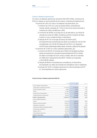 Ampla                                                                                               109
Relatório Anual de Sustentabilidade 2010




Custos e despesas operacionais
Os custos e as despesas operacionais alcançaram R$ 2.693 milhões, incremento de
8,5% em relação ao mesmo período do ano anterior, motivado principalmente por:
         • Aumento de 5,4% nos custos e nas despesas não gerenciáveis, por:
             1) acréscimo de 3,5% nos custos da energia elétrica comprada para
                 revenda, devido à elevação de 11,9% no volume de compra associado à
                 mudança do critério contábil para o IFRS;
             2) incremento de 44,8% no encargo do uso da rede elétrica, por efeito de
                 alocação de contas (em 2009, considerava somente transporte de Itaipu
                 e passou a incluir conexão de Itaipu e rede básica);
             3) redução de 44,1% no Encargo do Serviço do Sistema (ESS),
                 principalmente pela reclassificação de valores acumulados de CVA de CDE
                 (contabilizadas nas CVA de ESS desde abril de 2010, e em dezembro
                 de 2010 houve reclassificação desses valores, tornando o saldo de ESS positivo).
         • Incremento de 12,9% nos custos e despesas gerenciáveis, por:
             1) aumento de 295,2% em provisão para créditos de liquidação duvidosa,
                 devido principalmente à provisão de aproximadamente R$ 53 milhões
                 de saldos acumulados de outras contas a receber, além de as reversões
                 em 2009 serem relativamente altas (R$ 91 milhões) se comparadas
                 a 2010 (R$ 46 milhões);
             2) redução de 84,6% em provisões para contingências, em decorrência
                de atualizações nos saldos das provisões de contingências cíveis e trabalhistas;
             3) evolução de 19,3% na despesa operacional oriunda da aplicação do ICPC
                 01, tema detalhado em receita operacional.




Custos do serviço e despesas operacionais (R$ mil)



                                                                 2009            2010         Var. %

 Custos e despesas não gerenciáveis

  Energia elétrica comprada para revenda                   (1.151.833)     (1.192.173)         3,5%

  Taxa de fiscalização da Aneel                                (6.638)         (7.015)         5,7%

  Proinfa                                                     (41.382)        (42.982)         3,9%

  Encargo do Uso da Rede Elétrica                            (161.432)       (233.690)        44,8%

  Encargo de Serviço do Sistema (ESS)                         (83.252)        (46.568)        -44,1%

 subtotal - Não gerenciáveis                               (1.444.537)     (1.522.428)         5,4%

 Custos e despesas gerenciáveis

  Pessoal                                                    (142.728)       (136.192)         -4,6%

  Material e serviços de terceiros                           (246.214)       (265.226)         7,7%

  Depreciação e amortização                                  (170.824)       (172.122)         0,8%

  Provisão para créditos de liquidação duvidosa               (40.359)       (159.495)       295,2%

  Provisões para contingências                                (43.916)         (6.763)        -84,6%

  Despesa - IFRIC 12                                         (331.749)       (395.864)        19,3%

  Outras despesas operacionais                                (60.791)        (34.959)        -42,5%

 subtotal - Gerenciáveis                                   (1.036.581)     (1.170.621)        12,9%

 Total                                                     (2.481.118)     (2.693.049)         8,5%
 