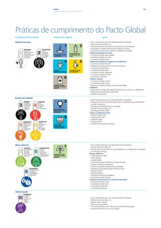 Ampla                                                                                                                 116
                                                                         Relatório Anual de Sustentabilidade 2010




Práticas1 de cumprimento do Pacto Global           RESPEITAR
                                                   e apoiar os
                                                   direitos humanos
                                                   reconhecidos
                                                   internacionalmente
                                                   na sua área
Princípios do Pacto Global                         de influência         Objetivos do Milênio                                        Ações

Direitos humanos                                                                                                    • Sete Compromissos para um Desenvolvimento Sustentável
                                                                                                                    • Normas Éticas da Endesa S.A.
                                                                                                                    • Cláusulas de direitos humanos nos contratos com fornecedores
          RESPEITAR
          RESPEITAR
          e apoiar os                                                                                               • Associação à Fundação Abrinq pelos Direitos da Criança
      1
          e apoiar os
          RESPEITAR                                ASSEGURAR
          direitos humanos
          RESPEITAR
          direitos humanos
          e apoiar os                              a não                                                            • Atendimento especial para clientes com deficiência auditiva

      1                                 2
          reconhecidos
           reconhecidos
          e apoiar humanos
            direitos os                            participação

      1
           internacionalmente
           internacionalmente
          direitos área                                                                                             Projetos de geração de renda
           na sua humanos
            reconhecidos
           na sua área
                                                   da empresa
          reconhecidos
            internacionalmente
           de influência                           em violações                                                     • Consciência Ampla Oportunidade
           de influência
          internacionalmente
            na sua área                            dos direitos
          na sua área
            de influência                          humanos                                                          • Consciência Ampla com Arte
          de influência



                                    } }
                                                                                                                    • Consciência Ampla Digital
                                                                                                                    Projetos de eficiência energética em residências
                                                                                                                    • Consciência Ampla Eficiente
                                                                                                                    • Projetos de educação para o consumo consciente
          ASSEGURAR
          ASSEGURAR                                                                                                 • Consciência Ampla Futuro
          a não

    2
          a não
          ASSEGURAR                                                                                                 • Consciência Ampla Saber
          participação
          ASSEGURAR
          participação
          danão
          a empresa

    2                                                                                                               • Consciência Ampla SuperAção
          da empresa
          a não

    2
           participação
          em violações
          em empresa
           da violações
          participação
          dos direitos
          dos direitos
          da empresa
           em violações
                                                                                                                    • Consciência Ampla Eficiente
          humanos
          humanos
          em violações
           dos direitos                                                                                             • Consciência EcoAmpla


 } }
          dos direitos
           humanos
          humanos                                                                                                   Projetos culturais


 } }
                                                    APOIAR                       ELIMINAR
                                                    a liberdade                  todas                              • Consciência Ampla Cultural

                                         3          de associação
                                                    e reconhecer
                                                    o direito à
                                                                         4       as formas
                                                                                 de trabalho
                                                                                 forçado
                                                                                                                    • Consciência Ampla na Tela
                                                                                                                    • Programa Consciência Ampla, para as comunidades
                                                    negociação                   ou compulsório
                                                    coletiva                                                        Cidadania
                                                                                                                    • Apoio para os Fundos Municipais dos Direitos das Crianças e do Adolescente
                                                                                                                    • Programa de Voluntariado Compartilhar
                                                                                                                    • Programa Desenvolver

Direitos do trabalho
          APOIAR
          APOIAR                         ELIMINAR
                                         ELIMINAR
           a liberdade                   todas ERRADICAR                                                            • Sete Compromissos para um Desenvolvimento Sustentável
      3                             4
           a liberdade
           APOIAR                        todas
                                         ELIMINAR                                 ESTIMULAR
           de associação                 as formas                                práticas
           APOIAR
           deliberdade
           a associação


                                    45
                                         ELIMINAR
                                         as formas

                                                                         6
                                         todas efetivamente                                                         • Projetos de Recursos Humanos direcionados à qualidade de vida, treinamento
      3                             4
           e reconhecer
           e reconhecer                  de trabalho                              que eliminem
           a liberdade
            de associação                de formas
                                          as trabalho
                                         todas todas as formas

      3
           o direito à                   forçado                                  qualquer                            e saúde e segurança
           dedireito à
           o reconhecer
            e associação
           negociação                    forçado
                                         as formas trabalho
                                                 de
                                          de trabalho
           negociação
           e reconhecer                  ou compulsório
                                         ou compulsório
                                                 infantil                         tipo de
           coletiva à
            o direito                    de trabalho
                                          forçado                                                                   • Princípios do Desenvolvimento Sustentável
           coletiva
           o direito à
            negociação                   forçadoda sua cadeia
                                          ou compulsório                          discriminação
           negociação
            coletiva                             produtiva
                                         ou compulsório                           no emprego                        • Normas Éticas da Endesa S.A.
           coletiva
                                                                                                                    • Certificação OHSAS 18001
                                                                                                                    Saúde e qualidade de vida
                                                                                                                    • Programa Saber Viver
                                                                                                                    • Programa Bem-Viver
          ERRADICAR                          ESTIMULAR
                                             ESTIMULAR
          ERRADICAR                          práticas                                                               • Gestação Saúde

      5                             6
          efetivamente                       práticas
          efetivamente
          ERRADICAR                          ESTIMULAR
                                             que eliminem
          todas as formas
          ERRADICAR
          todas as formas                    ESTIMULAR
                                             que eliminem
                                             práticas                                                               • Programa Nutrir

      5                             6
          efetivamente
          de trabalho                        qualquer
                                             qualquer
           de trabalho                       práticas

      5
                                              que eliminem

                                    6
          efetivamente
           infantilas formas
            todas                            tipo de                                                                • Campanha de vacinação antigripe
           infantil
          todas as formas                    tipo de
                                             que eliminem
                                              qualquer
            de trabalho
           da sua cadeia                     discriminação
                                             discriminação
           da sua cadeia
          de trabalho
            infantil                         qualquer
                                              tipo de
                                             no emprego
           produtiva
           produtiva                         tipoemprego
                                             no de
          infantil cadeia
            da sua                            discriminação
          da sua cadeia
            produtiva                        discriminação
                                              no emprego
          produtiva                          no emprego
                                                     ASSUMIR                      DESENVOLVER
                                                     uma abordagem                iniciativas

                                        7            preventiva
                                                     responsável
                                                     e proativa
                                                                         8        e práticas
                                                                                  para promover
                                                                                  e disseminar
                                                     para os desafios             a responsabilidade
                                                     ambientais                   sócio-ambiental




Meio ambiente                       $                                $       $
                                                                                                                    • Sete Compromissos para um Desenvolvimento Sustentável
                                                                                                                    • Normas Éticas da Endesa S.A.
          ASSUMIR
          ASSUMIR                            DESENVOLVER
                                             DESENVOLVER
          uma abordagem                      iniciativas                                                            • Inclusão de cláusulas referente a meio ambiente nos contratos de fornecedores
      7                             8
          uma abordagem
          ASSUMIR                            iniciativas
                                              DESENVOLVER  INCENTIVAR
          preventiva                         e práticas
          ASSUMIR
          preventiva                         DESENVOLVERdesenvolvimento
                                             e práticas                                                               de materiais e serviços
                                                      9
          uma abordagem                       iniciativas
                                             para promover o

      7                             8
          responsável
          responsável                         para promover e a difusão
          uma abordagem                      iniciativas

      7                             8
           preventiva
          e proativa                          e práticas
                                              e disseminar                                                          Gestão ambiental
          e proativa
          preventiva
           responsável                        e disseminar
                                             e práticas
                                              para promover de
          para os desafios
          para os desafios                    a responsabilidade tecnologias
                                              a responsabilidade
          responsável
           e proativa
          ambientais                         para promover ambientalmente
                                              e disseminar
                                              sócio-ambiental                                                       • Certificação ISO 14001
          ambientais
          e proativa
           para os desafios                   sócio-ambiental responsáveis
                                             e disseminar
                                              a responsabilidade
          para os desafios
           ambientais                        a responsabilidade
                                              sócio-ambiental                                                       • Coleta seletiva
          ambientais                         sócio-ambiental
                                                                                                                    • Papa-lâmpadas
                                                                                                                    • Contas de energia e folheteria em papel reciclado
  $                            $        $                                                                           • Projetos de educação ambiental
  $
                               $        $

  $                            $
                                $

                       INCENTIVAR
                       INCENTIVAR
                                        $
                                         $                                                                          • Controle de gestão ambiental de fornecedores
                                                                                                                    • Inventário de emissões de gases de efeito estufa

             9
                       o desenvolvimento
                       o desenvolvimento
                        INCENTIVAR
                       e a difusão                                                                                  • Projetos de P&D
                      INCENTIVAR
                       e a difusão

             9
                       dedesenvolvimento
                        o tecnologias
                      deatecnologias                                                                                • Veículos elétricos
             9
                      o desenvolvimento
                       e difusão
                      ambientalmente
                      ambientalmente
                      e a difusão
                       de tecnologias
                      responsáveis
                      responsáveis
                      de tecnologias               COMBATER                                                         • Programa de Eficiência Energética
                       ambientalmente
                      ambientalmente               a corrupção                                                      • Consciência Ampla Eficiente
                                    10
                       responsáveis
                      responsáveis                 em todas
                                                   as suas formas,                                                  Projetos de educação para o consumo consciente
                                                   incluindo
                                                   extorsão                                                         • Consciência Ampla Futuro
                                                   e suborno                                                        • Consciência Ampla Saber
                                                                                                                    • Consciência SuperAção
                                                                                                                    • Consciência EcoAmpla

Anticorrupção
          COMBATER
          COMBATER
          a corrupção

   10
          a corrupção
          COMBATER
          em todas
          COMBATER
          em todas
          ascorrupção
          a suas formas,                                                                                            • Sete Compromissos para um Desenvolvimento Sustentável
   10
           as suas formas,
          a corrupção

   10
            em todas
           incluindo
           incluindo
          em suas formas,
            as todas                                                                                                • Normas Éticas da Endesa S.A.
           extorsão
           extorsão
          assuborno
              suas formas,
            incluindo
           e suborno
           e
          incluindo
            extorsão                                                                                                • Missão, Visão e Valores
          extorsão
            e suborno                                                                                               • Governança corporativa
          e suborno
                                                                                                                    • Oficina de Diálogos sobre Práticas Empresariais Anticorrupção
                                                                                                                    • Seminário Rio Unido Contra a Corrupção
 