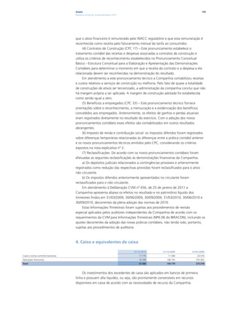 Ampla                                                                                  149
                                     Relatório Anual de Sustentabilidade 2010




                                     que o ativo financeiro é remunerado pelo WACC regulatório e que esta remuneração é
                                     reconhecida como receita pelo faturamento mensal da tarifa ao consumidor.
                                           (4) Contratos de Construção (CPC 17) – Este pronunciamento estabelece o
                                     tratamento contábil das receitas e despesas associadas a contratos de construção e
                                     utiliza os critérios de reconhecimento estabelecidos no Pronunciamento Conceitual
                                     Básico - Estrutura Conceitual para a Elaboração e Apresentação das Demonstrações
                                     Contábeis para determinar o momento em que a receita do contrato e a despesa a ela
                                     relacionada devem ser reconhecidas na demonstração do resultado.
                                           Em atendimento a este pronunciamento técnico a Companhia contabilizou receitas
                                     e custos relativos a serviços de construção ou melhoria. Pelo fato de quase a totalidade
                                     de construções de ativos ser terceirizado, a administração da companhia conclui que não
                                     há margem própria a ser aplicada. A margem de construção adotada foi estabelecida
                                     como sendo igual a zero.
                                           (5) Benefícios a empregados (CPC 33) – Este pronunciamento técnico fornece
                                     orientações sobre o reconhecimento, a mensuração e a evidenciação dos benefícios
                                     concedidos aos empregados. Anteriormente, os efeitos de ganhos e perdas atuariais
                                     eram registrados diretamente no resultado do exercício. Com a adoção dos novos
                                     pronunciamentos contábeis esses efeitos são contabilizados em outros resultados
                                     abrangentes.
                                           (6) Imposto de renda e contribuição social: os impostos diferidos foram registrados
                                     sobre diferenças temporárias relacionadas às diferenças entre a prática contábil anterior
                                     e os novos pronunciamentos técnicos emitidos pelo CPC, considerando os critérios
                                     expostos na nota explicativa nº 2.
                                           (7) Reclassificações: De acordo com os novos pronunciamentos contábeis foram
                                     efetuadas as seguintes reclassificações às demonstrações financeiras da Companhia.
                                           a) Os depósitos judiciais relacionados a contingências prováveis e anteriormente
                                     registrados como redução das respectivas provisões foram reclassificados para o ativo
                                     não circulante.
                                           b) Os impostos diferidos anteriormente apresentados no circulante foram
                                     reclassificados para o não circulante.
                                           Em atendimento à Deliberação CVM nº 656, de 25 de janeiro de 2011 a
                                     Companhia apresenta abaixo os efeitos no resultado e no patrimônio líquido dos
                                     trimestres findos em 31/03/2009, 30/06/2009, 30/09/2009, 31/03/2010, 30/06/2010 e
                                     30/09/2010, decorrentes da plena adoção das normas de 2010.
                                           Estas Informações Trimestrais foram sujeitas aos procedimentos de revisão
                                     especial aplicados pelos auditores independentes da Companhia de acordo com os
                                     requerimentos da CVM para Informações Trimestrais (NPA 06 do IBRACON), incluindo os
                                     ajustes decorrentes da adoção das novas práticas contábeis, não tendo sido, portanto,
                                     sujeitas aos procedimentos de auditoria.



                                     4. Caixa e equivalentes de caixa

                                                                                31/12/2010       31/12/2009          01/01/2009
Caixa e contas correntes bancárias                                                  17.779           11.586              20.576
Aplicações financeiras                                                              19.789          148.193             255.002
Total                                                                               37.568          159.779             275.578



                                          Os investimentos dos excedentes de caixa são aplicados em bancos de primeira
                                     linha e possuem alta liquidez, ou seja, são prontamente conversíveis em recursos
                                     disponíveis em caixa de acordo com as necessidades de recurso da Companhia.
 