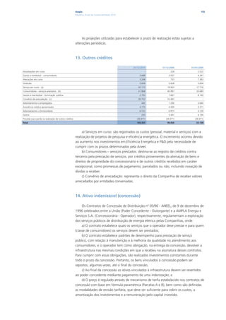 Ampla                                                                                       155
                                                       Relatório Anual de Sustentabilidade 2010




                                                            As projeções utilizadas para estabelecer o prazo de realização estão sujeitas a
                                                       alterações periódicas.



                                                       13. Outros créditos

                                                                                                  31/12/2010        31/12/2009           01/01/2009
Desativações em curso                                                                                       -              228                  2.522
Gastos a rembolsar - consumidores                                                                      3.688             3.507                  4.247
Alienações em curso                                                                                    3.268               733                  7.363
Sindicato                                                                                              5.658             5.658                  5.658
Serviço em curso (a)                                                                                  42.172            19.903                 17.716
Consumidores - serviços prestados (b)                                                                 41.868            40.997                 20.689
Gastos a reembolsar - iluminação pública                                                               2.793             7.837                  8.100
Convênio de arrecadação (c)                                                                           20.752            22.497                       -
Adiantamentos a empregados                                                                               445             1.206                  3.640
Assistência médica aposentados                                                                         4.170             4.499                  3.371
Adiantamentos a fornecedores                                                                           6.722             6.915                  4.109
Outros                                                                                                   293             5.441                  4.194
Provisão para perda na realização de outros créditos                                                 (28.471)          (28.471)               (28.471)
Total                                                                                                103.357            90.950                 53.138



                                                            a) Serviços em curso: são registrados os custos (pessoal, material e serviços) com a
                                                       realização de projetos de pesquisa e eficiência energética. O incremento ocorreu devido
                                                       ao aumento nos investimentos em Eficiência Energética e P&D pela necessidade de
                                                       cumprir com os prazos determinados pela Aneel.
                                                            b) Consumidores – serviços prestados: destina-se ao registro de créditos contra
                                                       terceiros pela prestação de serviços, por créditos provenientes da alienação de bens e
                                                       direitos de propriedade do concessionário e de outros créditos recebidos em caráter
                                                       excepcional, como promessas de pagamento, parcelados ou não, incluindo novação de
                                                       dívidas a receber.
                                                            c) Convênio de arrecadação: representa o direito da Companhia de receber valores
                                                       arrecadados por entidades conveniadas.



                                                       14. Ativo indenizável (concessão)

                                                            Os Contratos de Concessão de Distribuição nº 05/96 - ANEEL, de 9 de dezembro de
                                                       1996 celebrados entre a União (Poder Concedente - Outorgante) e a AMPLA Energia e
                                                       Serviços S.A. (Concessionária - Operador), respectivamente, regulamentam a exploração
                                                       dos serviços públicos de distribuição de energia elétrica pelas Companhias, onde:
                                                            a) O contrato estabelece quais os serviços que o operador deve prestar e para quem
                                                       (classe de consumidores) os serviços devem ser prestados;
                                                            b) O contrato estabelece padrões de desempenho para prestação de serviço
                                                       público, com relação à manutenção e à melhoria da qualidade no atendimento aos
                                                       consumidores, e o operador tem como obrigação, na entrega da concessão, devolver a
                                                       infraestrutura nas mesmas condições em que a recebeu na assinatura desses contratos.
                                                       Para cumprir com essas obrigações, são realizados investimentos constantes durante
                                                       todo o prazo da concessão. Portanto, os bens vinculados à concessão podem ser
                                                       repostos, algumas vezes, até o final da concessão;
                                                            c) Ao final da concessão os ativos vinculados à infraestrutura devem ser revertidos
                                                       ao poder concedente mediante pagamento de uma indenização; e
                                                            d) O preço é regulado através de mecanismo de tarifa estabelecido nos contratos de
                                                       concessão com base em fórmula paramétrica (Parcelas A e B), bem como são definidas
                                                       as modalidades de revisão tarifária, que deve ser suficiente para cobrir os custos, a
                                                       amortização dos investimentos e a remuneração pelo capital investido.
 