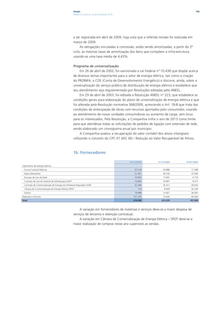 Ampla                                                                                   158
                                                     Relatório Anual de Sustentabilidade 2010




                                                     a ser registrada em abril de 2009, haja vista que a referida revisão foi realizada em
                                                     março de 2009.
                                                          As obrigações vinculadas à concessão, estão sendo amortizadas, a partir do 2º
                                                     ciclo, às mesmas taxas de amortização dos bens que compõem a infra-estrutura,
                                                     usando-se uma taxa média de 4,43%.

                                                     Programa de universalização
                                                           Em 26 de abril de 2002, foi sancionada a Lei Federal nº 10.438 que dispõe acerca
                                                     de diversos temas importantes para o setor de energia elétrica, tais como a criação
                                                     do PROINFA, a CDE (Conta de Desenvolvimento Energético) e discorre, ainda, sobre a
                                                     universalização do serviço público de distribuição de energia elétrica e estabelece que
                                                     seu atendimento seja regulamentado por Resoluções editadas pela ANEEL.
                                                           Em 29 de abril de 2003, foi editada a Resolução ANEEL nº 223, que estabelece as
                                                     condições gerais para elaboração do plano de universalização de energia elétrica e que
                                                     foi alterada pela Resolução normativa 368/2009, acrescendo o Art. 18-B que trata das
                                                     condições de antecipação de obras com recursos aportados pelo consumidor, visando
                                                     ao atendimento de novas unidades consumidoras ou aumento de carga, sem ônus
                                                     para os interessados. Pela Resolução, a Companhia tinha o ano de 2013 como limite
                                                     para que atendesse todas as solicitações de pedidos de ligação com extensão de rede,
                                                     sendo elaborado um cronograma anual por município.
                                                           A Companhia avaliou a recuperação do valor contábil dos ativos intangíveis
                                                     utilizando o conceito do CPC 01 (IAS 36) - Redução ao Valor Recuperável de Ativos.



                                                     16. Fornecedores

                                                                                                31/12/2010       31/12/2009          01/01/2009
Suprimento de energia elétrica
  Furnas Centrais Elétricas                                                                         20.218           20.888              17.288
  Itaipú (Eletrobrás)                                                                               21.451           38.756              37.594
  Encargo de Uso da Rede                                                                            16.953           17.841               9.776
  Contrato de Uso do Sistema de Distribuição-LIGHT                                                  15.665           14.907               9.371
  Contrato de Comercialização de Energia em Ambiente Regulado-CEAR                                  52.284           35.417              28.635
  Câmara de Comercialização de Energia Elétrica-SPOT                                                  774             8.009              20.239
  Outros                                                                                            19.498           12.821              28.097
Materiais e Serviços                                                                               127.725           73.040              40.504
Total                                                                                              274.569          221.679             191.504



                                                          A variação em fornecedores de materiais e serviços deve-se a maior despesa de
                                                     serviços de terceiros e retenção contratual.
                                                          A variação em Câmara de Comercialização de Energia Elétrica – SPOT deve-se a
                                                     maior realização de compras nesse ano superiores as vendas.
 