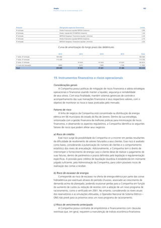 Ampla                                                                                  163
                         Relatório Anual de Sustentabilidade 2010




Emissão                          Obrigações especiais financeiras                                            Limite
4ª emissão                       Dívida Financeira Líquida/ EBITDA (máximo)                                   2,90
4ª emissão                       Dívida Líquida de CP/ EBITDA (máximo)                                        1,50
4ª emissão                       EBITDA/ Despesas Financeira Líquida/ (mínimo)                                2,30
5ª emissão                       Dívida Financeira Líquida/ EBITDA (máximo)                                   2,70
5ª emissão                       EBITDA/ Despesas Financeira Líquida/ (mínimo)                                2,50


                               Curva de amortização do longo prazo das debêntures:

                               2012                         2013                  2014     2015               Total
1ª série- 4ª emissão        185.000                             -                     -                    185.000
1ª série- 5ª emissão        115.330                             -                     -                    115.330
2ª série- 5ª emissão                -                     47.624                 47.624   47.625           142.873
(-) custo de transação         (640)                        (221)                 (183)    (139)            (1.183)
Total                       299.690                       47.403                 47.441   47.486           442.020




                         19. Instrumentos financeiros e riscos operacionais

                         Considerações gerais
                             A Companhia possui políticas de mitigação de riscos financeiros e adota estratégias
                         operacionais e financeiras visando manter a liquidez, segurança e rentabilidade
                         de seus ativos. Com essa finalidade, mantém sistemas gerenciais de controle e
                         acompanhamento das suas transações financeiras e seus respectivos valores, com o
                         objetivo de monitorar os riscos e taxas praticadas pelo mercado.

                         Fatores de risco
                              A linha de negócio da Companhia está concentrada na distribuição de energia
                         elétrica em 66 municípios do estado do Rio de Janeiro. Dentro da sua estratégia,
                         sintonizada com a gestão financeira de melhores práticas para minimização de riscos
                         financeiros, e observando os aspectos regulatórios, a Companhia identifica os seguintes
                         fatores de riscos que podem afetar seus negócios:

                         a) Risco de crédito
                              Esse risco surge da possibilidade da Companhia vir a incorrer em perdas resultantes
                         da dificuldade de recebimento de valores faturados a seus clientes. Esse risco é avaliado
                         como baixo, considerando a pulverização do número de clientes e o comportamento
                         estatístico dos níveis de arrecadação. Adicionalmente, a Companhia tem o direito de
                         interromper o fornecimento de energia caso o cliente deixe de realizar o pagamento de
                         suas faturas, dentro de parâmetros e prazos definidos pela legislação e regulamentação
                         específicas. A provisão para créditos de liquidação duvidosa é estabelecida em montante
                         julgado suficiente, pela Administração da Companhia, para cobrir possíveis riscos de
                         realização das contas a receber.

                         b) Risco de escassez de energia
                              Corresponde ao risco de escassez na oferta de energia elétrica por parte das usinas
                         hidroelétricas por eventuais atrasos do período chuvoso, associado ao crescimento de
                         demanda acima do planejado, podendo ocasionar perdas para a Companhia em função
                         do aumento de custos ou redução de receitas com a adoção de um novo programa de
                         racionamento, como o verificado em 2001. No entanto, considerando os níveis atuais
                         dos reservatórios e as simulações efetuadas, o Operador Nacional de Sistema Elétrico –
                         ONS não prevê para os próximos anos um novo programa de racionamento.

                         c) Risco de vencimento antecipado
                              A Companhia possui contratos de empréstimos e financiamentos com cláusulas
                         restritivas que, em geral, requerem a manutenção de índices econômico-financeiros
 
