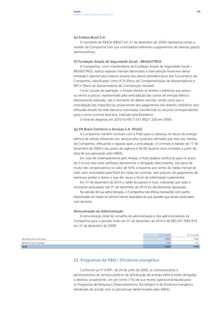 Ampla                                                                                   169
                            Relatório Anual de Sustentabilidade 2010




                            (e) Endesa Brasil S.A.
                                 O montante de R$424 (R$427 em 31 de dezembro de 2009) representa contas a
                            receber da Companhia com sua controladora referente a pagamentos de diversos gastos
                            administrativos.

                            (f) Fundação Ampla de Seguridade Social - BRASILETROS
                                 A Companhia, como mantenedora da Fundação Ampla de Seguridade Social –
                            BRASILETROS, realiza repasses mensais destinados à manutenção financeira dessa
                            entidade e aportes para reserva atuarial dos planos previdenciários dos funcionários da
                            Companhia, classificados como PCA (Plano de Complementação de Aposentadoria) e
                            PACV (Plano de Aposentadoria de Contribuição Variável).
                                 Como caução da operação, a Ampla oferece os direitos creditórios que possui
                            ou venha a possuir, representado pela arrecadação das contas de energia elétrica
                            efetivamente realizada, até o montante do débito vencido, sendo certo que a
                            arrecadação das importâncias provenientes dos pagamentos dos direitos creditórios será
                            efetuada através da rede bancária autorizada, transferindo os recursos correspondentes
                            para a conta corrente bancária, indicada pela Brasiletros.
                                 O total de despesas em 2010 foi R$17.557 (R$27.328 em 2009).

                            (g) EN Brasil Comércio e Serviços S.A. (Prátil)
                                 A Companhia mantém contrato com a Prátil para a cobrança na fatura de energia
                            elétrica de valores referentes aos serviços e/ou produtos ofertados por esta aos clientes
                            da Companhia, efetuando o repasse após a arrecadação. O contrato é datado de 17 de
                            Dezembro de 2009 e seu prazo de vigência é de 04 (quatro) anos contados a partir da
                            data de sua aprovação pela ANEEL.
                                 Em caso de inadimplemento pela Ampla, a Prátil poderá notificá-la para no prazo
                            de 5 (cinco) dias úteis satisfazer plenamente a obrigação descumprida, sob pena de
                            multa não compensatória no valor de 50% (cinqüenta por cento) da média mensal de
                            todo valor arrecadado pela Prátil em razão do contrato, sem prejuízo do pagamento de
                            eventuais perdas e danos a que der causa a título de indenização suplementar.
                                 Em 31 de dezembro de 2010 o saldo do passivo é nulo, indicando que todo o
                            montante arrecadado até 31 de dezembro de 2010 foi devidamente repassado.
                                 Na opinião de sua administração, a Companhia não efetua transações com partes
                            relacionadas em bases ou termos menos favoráveis do que aqueles que seriam praticados
                            com terceiros.

                            Remuneração da Administração
                                A remuneração total do conselho de administração e dos administradores da
                            Companhia para o período findo em 31 de dezembro de 2010 é de R$5.051 (R$5.914
                            em 31 de dezembro de 2009).

                                                                                        31/12/2010           31/12/2009
Benefícios de curto prazo                                                                    4.847                5.662
Benefícios pós-emprego                                                                        203                  251
Total                                                                                        5.051                5.914




                            22. Programas de P&D / Eficiência energética

                                 Conforme Lei nº 9.991, de 24 de julho de 2000, as concessionárias e
                            permissionárias de serviços públicos de distribuição de energia elétrica estão obrigadas
                            a destinar, anualmente, um por cento (1%) de sua receita operacional líquida para
                            os Programas de Pesquisa e Desenvolvimento Tecnológico e de Eficiência Energética,
                            distribuído de acordo com os percentuais determinados pela ANEEL.
 