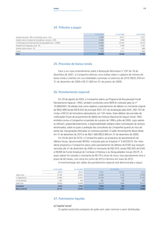 Ampla                                                                                      174
                                                       Relatório Anual de Sustentabilidade 2010




                                                       24. Tributos a pagar

                                                                                                  31/12/2010          31/12/2009          01/01/2009
Imposto de renda - IRPJ e contribuição social - CSLL                                                  13.469                  8.677            7.631
Imposto sobre circulação de mercadorias e serviços - ICMS                                             14.984                  9.994            4.696
Contribuição para financiamento da seguridade social - COFINS                                         24.382                 23.435           18.750
Programa de integração social - PIS                                                                    4.993                  4.788            3.765
Imposto sobre serviços - ISS                                                                           2.232                   517               868
Outros                                                                                                   574                  3.017            1.695
Total                                                                                                 60.634                 50.428           37.405




                                                       25. Provisão de baixa renda

                                                           Face a um novo entendimento sobre a Resolução Normativa nº 297 de 18 de
                                                       dezembro de 2007, a Companhia efetuou uma análise sobre o cadastro de clientes de
                                                       baixa renda e reverteu em sua totalidade a provisão no exercício de 2010 (R$35.359 em
                                                       31 de dezembro de 2009 e R$ 51.000 em 01 de janeiro de 2009).



                                                       26. Parcelamento especial

                                                            Em 29 de agosto de 2003, a Companhia aderiu ao Programa de Recuperação Fiscal/
                                                       Parcelamento Especial – PAES, também conhecido como REFIS II, instituído pela Lei nº
                                                       10.684/2003. Tal adesão teve como objetivo o parcelamento de débitos no montante original
                                                       de R$42.489 (sendo R$18.433 de principal; R$21.231 de atualização pela SELIC; R$2.703 de
                                                       multa; e R$122 de honorários advocatícios), em 120 meses. Esses débitos são oriundos de
                                                       notificações fiscais de lançamentos de débito do Instituto Nacional do Seguro Social - INSS
                                                       emitidos contra a Companhia no período de outubro de 1996 a julho de 2000, cujos valores
                                                       se referiam, preponderantemente, a responsabilidade solidária sobre contratações de serviços
                                                       terceirizados, sobre os quais a avaliação dos consultores da Companhia quanto ao risco de
                                                       perda das impugnações efetuadas se mostrava provável. O saldo remanescente dessa dívida
                                                       em 31 de dezembro de 2010 é de R$21.468 (R$23.940 em 31 de dezembro de 2009).
                                                            Em 29 de abril de 2010, a Companhia aderiu ao programa de parcelamento de
                                                       débitos fiscais, denominado REFERJ, instituído pela Lei Estadual nº 5.647/2010. Por meio
                                                       desse programa a Companhia optou pelo parcelamento de débitos de ICMS que estavam
                                                       vencidos até 31 de dezembro de 2008 no montante de R$2.974, sendo R$2.605 de ICMS
                                                       e R$369 de Fundo Estadual de Combate à Pobreza e às Desigualdades Sociais (FECP). A
                                                       esses valores foi somado o montante de R$179 a título de mora. Esse parcelamento terá o
                                                       prazo de 60 meses, com início em junho de 2010 e término em maio de 2015.
                                                            A movimentação dos saldos do parcelamento especial está demonstrada a seguir:

                                                       01/01/2009                  31/12/2009                   31/12/2010
                                                             REFIS                       REFIS         REFIS                 REFERJ            Total
Saldo inicial                                               33.346                      28.942        23.940                  3.100           23.940
(-) Pagamentos                                              (5.699)                     (5.951)       (6.194)                 (318)           (6.194)
(+) Atualização                                              1.295                         949           832                   108               832
Saldo final                                                 28.942                      23.940        18.579                  2.890           18.579
Circulante                                                   5.815                       5.537         6.305                   683             6.988
Não circulante                                              23.127                      18.403        12.273                  2.207           14.480




                                                       27. Patrimônio líquido

                                                       a) Capital social
                                                           O capital social está composto de ações sem valor nominal e assim distribuídas:
 