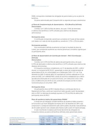 Ampla                                                                                                           177
                                          Relatório Anual de Sustentabilidade 2010




                                          2009), corresponde a totalidade das obrigações da patrocinadora junto ao plano de
                                          benefícios.
                                             Os planos administrados pela Companhia têm as seguintes principais características:

                                          a) Plano de Complementação de Aposentadoria – PCA (Benefício Definido)
                                          Patrocinadora
                                               Contribui com 5,56% da folha de salários, dos quais 1,59% são destinados
                                          à cobertura dos benefícios e 3,97% utilizados para cobertura das despesas
                                          administrativas.

                                          Participantes ativos
                                              A contribuição corresponde a percentuais cumulativos em função da faixa salarial,
                                          com tabela e em razão do teto da previdência, variando de 1,75% a 10% do salário.

                                          Participantes assistidos
                                              Essa contribuição é definida anualmente com base no resultado do plano de
                                          custeio, que corresponde atualmente aos mesmos percentuais cumulativos vigentes para
                                          os participantes ativos.

                                          b) Plano de Aposentadoria de Contribuição Variável – PACV (Contribuição
                                          Definida)
                                          Patrocinadora
                                               Contribui com 4,16% da folha de salários dos participantes ativos, dos quais
                                          0,19% são destinados à cobertura dos benefícios e 3,97% utilizados para cobertura das
                                          despesas administrativas.
                                               A Companhia reconheceu contabilmente, em 31 de dezembro de 2001, o déficit
                                          atuarial, no montante de R$118.221, apresentado no plano de complementação de
                                          aposentadoria (PCA), em conformidade com a Deliberação CVM n° 371, de 13 de
                                          dezembro de 2000. O referido déficit foi suportado por contrato celebrado em 01 de
                                          janeiro de 2002, com a BRASILETROS, através do qual ficou estabelecido que o déficit
                                          apurado seria amortizado em um prazo de 20 anos, com carência de 2 anos e meio,
                                          com a incidência de juros de 6% ao ano, acrescido da variação ocorrida no índice
                                          nacional de preços ao consumidor - INPC.

                                          Participantes Ativos
                                               Os participantes ativos do PACV deverão efetuar a contribuição descrita no
                                          Regulamento do Plano, sendo que o percentual médio apurado a partir da população
                                          ativa no PACV na data-base da avaliação equivale a 4,77% da folha de salários dos
                                          participantes ativos do PACV.

                                          Plano de assistência médica dos aposentados (PAMA)
                                               A Ampla tem por obrigação conceder benefícios de assistência médica somente a
                                          ex-funcionários que foram desligados da empresa até 31 de dezembro de 1997 e que
                                          comprovaram a condição de afastamento pelo sistema público de pensão. Esses benefícios
                                          são de caráter opcional e são custeados pela empresa e pelo usuário em regime pré-pago.
                                               O valor reconhecido no balanço patrimonial decorrente das obrigações da
                                          Companhia relativos aos planos de benefícios definidos estão apresentados abaixo:

                                                                                 31/12/2010                                      31/12/2009
Conciliação dos ativos (passivos):                                Total          PCA          PACV     PAMA          Total        PCA         PACV    PAMA
Valor presente das obrigações atuariais                       (968.746)     (653.709)    (169.519)   (145.518)   (803.412)   (554.814)   (154.314)   (94.284)
Valor justo dos ativos                                         623.510       434.015      189.495            -    595.575     416.952     178.623           -
Restrição de reconhecimento do ativo                           (19.976)              -    (19.976)           -    (24.309)           -    (24.309)          -
Ativo / (passivo) atuarial                                    (365.212)     (219.694)            -   (145.518)   (232.146)   (137.862)           -   (94.284)
 