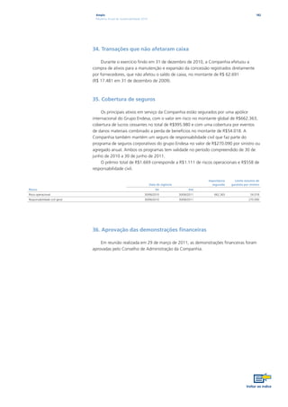 Ampla                                                                                                      182
                                Relatório Anual de Sustentabilidade 2010




                               34. Transações que não afetaram caixa

                                    Durante o exercício ﬁndo em 31 de dezembro de 2010, a Companhia efetuou a
                               compra de ativos para a manutenção e expansão da concessão registrados diretamente
                               por fornecedores, que não afetou o saldo de caixa, no montante de R$ 62.691
                               (R$ 17.481 em 31 de dezembro de 2009).



                               35. Cobertura de seguros

                                    Os principais ativos em serviço da Companhia estão segurados por uma apólice
                               internacional do Grupo Endesa, com o valor em risco no montante global de R$662.363,
                               cobertura de lucros cessantes no total de R$995.980 e com uma cobertura por eventos
                               de danos materiais combinado a perda de benefícios no montante de R$54.018. A
                               Companhia também mantém um seguro de responsabilidade civil que faz parte do
                               programa de seguros corporativos do grupo Endesa no valor de R$270.090 por sinistro ou
                               agregado anual. Ambos os programas tem validade no período compreendido de 30 de
                               junho de 2010 a 30 de junho de 2011.
                                    O prêmio total de R$1.669 corresponde a R$1.111 de riscos operacionais e R$558 de
                               responsabilidade civil.

                                                                                                           Importância     Limite máximo de
                                                                           Data de vigência                  segurada    garantia por sinistro
Riscos                                                                         De                   Até
Risco operacional                                                    30/06/2010               30/06/2011      662.363                  54.018
Responsabilidade civil geral                                         30/06/2010               30/06/2011                              270.090




                               36. Aprovação das demonstrações ﬁnanceiras

                                   Em reunião realizada em 29 de março de 2011, as demonstrações ﬁnanceiras foram
                               aprovadas pelo Conselho de Administração da Companhia.
 