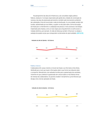 Ampla                                                                                      22
Relatório Anual de Sustentabilidade 2010




      No planejamento das obras de infraestrutura, são consultados órgãos públicos
federais, estaduais e municipais responsáveis pela gestão das unidades de conservação da
natureza, das áreas de preservação permanente e também pelo licenciamento ambiental
das subestações, linhas de transmissão e redes de distribuição. As comunidades também são
ouvidas, representadas por seus líderes, e ajudam na discussão sobre a forma de atuação
da Ampla para o entendimento e a adaptação das pessoas a novos processos e tecnologias
implantadas pela empresa, como as novas regras para enquadramento na tarifa social e a
medição eletrônica, por exemplo. As redes de lideranças também influenciam na seleção e
avaliação de projetos sociais que correspondam às demandas de cada localidade. |GRI EU19|




  Indicador de Líder de Opinião – ILO Externo




                                                 7,8          7,5
             7,4                     7,1                                       7,2




            2006                    2007         2008        2009              2010




Público interno
Colaboradores têm acesso irrestrito à intranet da Ampla e ao informativo Linha Direta,
distribuído por e-mail, que trazem informações sobre o que há de mais relevante sobre
a companhia. Mensalmente, são realizadas reuniões para a apresentação dos resultados,
momento em que a diretoria é questionada sem censura sobre os mais diversos temas
de interesse dos colaboradores. Os parceiros recebem mensalmente o jornal Parceria que
divulga o dia a dia das operações da Ampla.




   Indicador de Líder de Opinião – ILO Interno




                                                                                8,5
             8,1                      7,9        8,2         8,0




            2006                     2007        2008         2009             2010
 