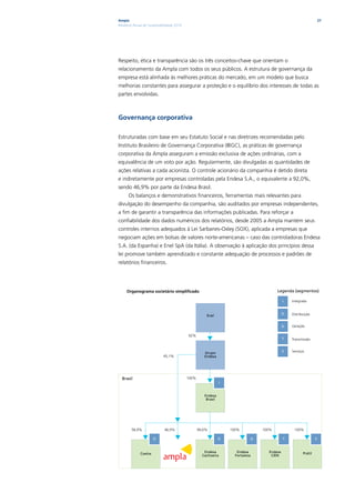Ampla                                                                                                                   27
Relatório Anual de Sustentabilidade 2010




Respeito, ética e transparência são os três conceitos-chave que orientam o
relacionamento da Ampla com todos os seus públicos. A estrutura de governança da
empresa está alinhada às melhores práticas do mercado, em um modelo que busca
melhorias constantes para assegurar a proteção e o equilíbrio dos interesses de todas as
partes envolvidas.



Governança corporativa

Estruturadas com base em seu Estatuto Social e nas diretrizes recomendadas pelo
Instituto Brasileiro de Governança Corporativa (IBGC), as práticas de governança
corporativa da Ampla asseguram a emissão exclusiva de ações ordinárias, com a
equivalência de um voto por ação. Regularmente, são divulgadas as quantidades de
ações relativas a cada acionista. O controle acionário da companhia é detido direta
e indiretamente por empresas controladas pela Endesa S.A., o equivalente a 92,0%,
sendo 46,9% por parte da Endesa Brasil.
      Os balanços e demonstrativos financeiros, ferramentas mais relevantes para
divulgação do desempenho da companhia, são auditados por empresas independentes,
a fim de garantir a transparência das informações publicadas. Para reforçar a
confiabilidade dos dados numéricos dos relatórios, desde 2005 a Ampla mantém seus
controles internos adequados à Lei Sarbanes-Oxley (SOX), aplicada a empresas que
negociam ações em bolsas de valores norte-americanas – caso das controladoras Endesa
S.A. (da Espanha) e Enel SpA (da Itália). A observação à aplicação dos princípios dessa
lei promove também aprendizado e constante adequação de processos e padrões de
relatórios financeiros.




     Organograma societário simplificado                                                    Legenda (segmentos)

                                                                                                i   Integrada


                                                                                                D   Distribuição
                                                      Enel

                                                                                                G   Geração

                                           92%
                                                                                                T   Transmissão


                                                     Grupo                                      s   Serviços
                            45,1%                    Endesa




  Brasil                                   100%
                                                               i


                                                     Endesa
                                                      Brasil




        58,9%                46,9%                99,6%            100%              100%            100%

                      D                                        G                 G              T                   s


                                                     Endesa           Endesa           Endesa              Prátil
             Coelce                                 Cachoeira        Fortaleza          CiEN
 