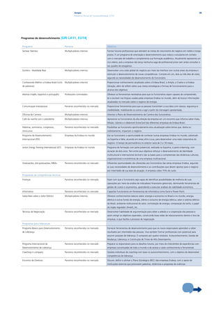 Ampla                                                                                                                                46
                                                          Relatório Anual de Sustentabilidade 2010




Programas de desenvolvimento                 |GRI LA11, EU14|

Programa                                       Parceria                                    objetivo

Semear Talentos                                Multiplicadores internos                    Formar futuros profissionais que atendam às metas de crescimento do negócio em médio e longo
                                                                                           prazos. É um programa de orientação e desenvolvimento que coloca o estudante em contato
                                                                                           com o mercado de trabalho e complementa sua formação acadêmica. Atualmente representa um
                                                                                           rico celeiro, pois a empresa não lança nenhuma vaga de profissional júnior sem antes consultar o
                                                                                           seu quadro de estagiários.

Sombra – Realidade Real                        Multiplicadores internos                    Desenvolver uma visão global do negócio por meio da interface com outras áreas da empresa e
                                                                                           estimular o desenvolvimento de novas competências. Consiste em um, dois ou três dias de visita,
                                                                                           segundo as necessidades de desenvolvimento do funcionário.

Conhecendo Melhor a Endesa Brasil (ciclo       Multiplicadores internos                    Proporcionar conhecimento atualizado sobre a Endesa Brasil, a Ampla, a Coelce e a Endesa
de palestras)                                                                              Geração, além de refletir sobre suas metas estratégicas e formas de funcionamento para o
                                                                                           alcance dos objetivos.

Idiomas (inglês, espanhol e português)         Professores contratados                     Oferecer as ferramentas necessárias para que os funcionários sejam capazes de compreender,
                                                                                           ler e escrever nas línguas usadas pelas empresas Endesa no mundo, além de buscar informações
                                                                                           atualizadas no mercado sobre o negócio de energia.

Comunicação Interpessoal                       Parceiros reconhecidos no mercado           Proporcionar ferramentas para que as pessoas transmitam a sua ideia com clareza, segurança e
                                                                                           credibilidade, mobilizando os outros a agir a partir da mensagem apresentada.

Oficinas de Carreira                           Multiplicadores internos                    Orientar o Plano de Desenvolvimento de Carreira dos funcionários.

Café da manhã com o presidente                 Multiplicadores internos                    Aproximar os funcionários da alta direção da empresa em um encontro que informa sobre Visão,
                                                                                           Missão, Valores e o Balanced ScoreCard das diferentes empresas da Endesa Brasil.

Palestras, seminários, congressos,             Parceiros reconhecidos no mercado           Possibilitar ao funcionário aprofundamento e/ou atualização sobre temas que, direta ou
minicursos                                                                                 indiretamente, impactam o negócio.

Programa de Desenvolvimento                    Empresas da Endesa no mundo                 Dar ao funcionário a oportunidade de conhecer outras empresas Endesa no mundo, sobretudo
Internacional (PDI)                                                                        na Espanha e Itália, atuando em áreas afins à sua, para desenvolver uma visão corporativa do
                                                                                           negócio. O tempo de permanência no exterior varia de 3 a 18 meses.

Junior Energy Training International (JET)     Empresas da Endesa no mundo                 Programa de formação com parte presencial, realizada na Espanha, e parte e-learning, com
                                                                                           duração de dois anos. Tem entre seus objetivos reforçar o desenvolvimento de identidade
                                                                                           multicultural e internacional da Enel e dar as bases para a compreensão das dinâmicas culturais,
                                                                                           organizacionais e econômicas de uma empresa multinacional.

Graduações, pós-graduações, MBAs               Parceiros reconhecidos no mercado           Diferentes oportunidades são oferecidas aos funcionários das várias empresas Endesa, segundo
                                                                                           as suas necessidades de desenvolvimento e as contribuições que devem aportar para o negócio
                                                                                           por intermédio de sua área de atuação. A empresa cobre 75% do custo.

Programas de competências técnicas

Finanças                                       Parceiros reconhecidos no mercado           Fazer com que o funcionário seja capaz de identificar possibilidades de melhoria de suas
                                                                                           operações por meio da análise de indicadores financeiros gerenciais, dominando ferramentas de
                                                                                           gestão de custos e orçamentos, aprendendo a executar análises de viabilidade econômica.

Informática                                    Parceiros reconhecidos no mercado           Capacitar funcionários em ferramentas de informática como Excel e Power Point.

Saiba Mais sobre o Setor Elétrico              Multiplicadores internos                    Oferecer conhecimentos básicos sobre: energia e economia no Brasil e no mundo, energia
                                                                                           elétrica e outras fontes de energia, oferta e consumo de energia elétrica, setor e sistema elétrico
                                                                                           do Brasil, ambiente institucional do setor, contratação de energia, composição da tarifa, o papel
                                                                                           do órgão regulador (Aneel), etc.

Técnicas de Negociação                         Parceiros reconhecidos no mercado           Desenvolver habilidade de argumentação para obter a adesão e a cooperação das pessoas e
                                                                                           assim atingir os objetivos esperados, construindo boas redes de relacionamento dentro e fora da
                                                                                           empresa, o que facilita o processo de negociação.

Programas para lideranças

Programa Básico para Desenvolvimento           Parceiros reconhecidos no mercado           Fornecer ferramentas de desenvolvimento para que os novos responsáveis aprendam a obter
de Liderança                                                                               resultados por intermédio das pessoas. Visa também formar profissionais com potencial para
                                                                                           assumir posições de liderança. É composto por quatro módulos: Autoconhecimento; Gestão de
                                                                                           Mudança; Liderança; e Construção de Times de Alto Desempenho.

Programa Internacional de                      Parceiros reconhecidos no mercado           Preparar os responsáveis para os desafios futuros, por meio do intercâmbio de experiências com
Desenvolvimento de Liderança                                                               empresas conceituadas de todo o mundo e do acesso a vasto conhecimento e ferramental.

Coaching in company                            Parceiros reconhecidos no mercado           Sessões individuais de coaching com base no autoconhecimento, com o objetivo de desenvolver
                                                                                           competências de liderança.

Encontro de Diretivos                          Parceiros reconhecidos no mercado           Discutir, definir e alinhar o Plano Estratégico (BSC) das empresas Endesa, com o apoio de
                                                                                           instituições externas que promovem palestras, dinâmicas e propostas de vivências.
 