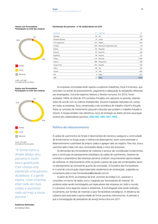 Ampla                                                                                         55
                                     Relatório Anual de Sustentabilidade 2010




Gastos com fornecedores              Distribuição dos parceiros - nº de colaboradores em 2010
Participação no total das compras

                                      Empresa                                        Nº Empresa                                   Nº

                                      Abrange                                        50 JVP                                       102
                          2%
  49%                                 Almeida Almeida                                19 Landis                                     98

                                      CET Engenharia                                747 Medral                                    243

                                      Compel                                        249 Montacon Engenharia Ltda.                  25

                                      Diretriz                                       60 Noroeste                                  122

                                      Endicon                                        65 Nova Rio                                  256

                                      Engelmig                                       58 Parceria                                   41

                               49%    Evoluti                                       274 Personal                                1.465

                                      Gemon                                         396 Prestservice                              100

                                      Grupo Forte                                   262 Provider                                  754
     Globais
                                      Indica                                         88 Sbil                                      192
       Locais
                                      Inovare                                        16 Sitel                                     690
     Nacionais                        JAP                                             5 Soter                                     521

                                      JMR                                            72 Total                                   6.970
Locais: com sede
no Estado do Rio de Janeiro


                                            As empresas contratadas estão sujeitas a auditorias trabalhista, fiscal e financeira, que
Gastos com fornecedores
Participação no valor das compras    consistem na revisão do processamento, pagamento e adequação às obrigações referentes
                                     aos empregados, incluindo aspectos relativos a direitos humanos. Em 2010, foram
                          2%         auditados 100% do total de 375 contratos firmados com parceiros no período, estando
 55%                                 todos de acordo com os critérios estabelecidos. Durante inspeções realizadas em campo
                                     em todas as empresas, ficou comprovada a não ocorrência de trabalho infantil e forçado.
                                     Todos os contratos de investimento possuíam cláusulas que proíbem o trabalho forçado e
                                     infantil. A Ampla também não identificou riscos de limitação ao direito de livre associação
                                     sindical dos colaboradores parceiros. |GRI HR2, HR6, HR7, HR5|
                               43%



     Globais                         Política de relacionamento
     Locais

     Nacionais                       A cadeia de suprimentos da Ampla é desenvolvida de maneira a assegurar a continuidade
                                     de fornecimento no longo prazo e melhora do desempenho, assim como promover o
Locais: com sede
no Estado do Rio de Janeiro          desenvolvimento sustentável da própria cadeia e agregar valor ao negócio. Para isso, busca
                                     caminhar lado a lado com seus contratados desde o início dos processos.
“A forma como a                             As demandas dos fornecedores de materiais e serviços são consideradas fundamentais
Ampla abraça seus                    para a construção do planejamento estratégico da cadeia de suprimentos. Gestores de
parceiros é muito                    contratos e proprietários das empresas parceiras analisam conjuntamente oportunidades
boa e gratificante.                  de melhorias no relacionamento entre as partes e planos de ação são contemplados tanto
                                     no planejamento da contratante quanto da contratada. A Ouvidoria dos Fornecedores
Com certeza está
                                     é o canal de comunicação responsável pelo recebimento de reclamações, sugestões ou
plantando uma parceria
                                     comentários pelo e-mail fornecedores@endesabr.com.br.
duradoura. E a gente                        A partir de 2010, as empresas da Enel, acionista da Endesa S.A., passaram a
espera, como empresa,                consolidar um banco de dados único, integrado por fornecedores de material. Os
estar cada vez mais                  produtos estão sendo homologados por especialistas das empresas em todo o mundo,
unidos e aumentar                    e o processo inclui aspectos sociais e ambientais. A homologação está sendo realizada,
cada vez mais a nossa                inicialmente, por famílias de materiais e para fornecedores estratégicos. A relevância do
                                     cadastro está associada à oportunidade de firmar parcerias internacionais. A previsão é
parceria.”
                                     que a homologação de prestadores de serviço tenha início em 2011.

Guilherme Guimarães,
da empresa Indica
 