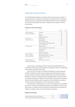 Ampla                                                                                                           56
Relatório Anual de Sustentabilidade 2010




Capacitação e desenvolvimento

A sustentabilidade dos negócios das empresas parceiras é essencial para a Ampla. O
acompanhamento do desempenho contribui para o amadurecimento das ferramentas
de desenvolvimento e a capacitação. Desde 2008, prestadores de serviço estratégicos
são avaliados trimestralmente com base em indicadores que compõem o Índice de
Parceria (Inpar).

Indicadores do Índice de Parceria (Inpar)

 Desafios                                  indicador                                           serviços   serviços
                                                                                              com risco   internos

 Melhorar a qualificação                   Clima laboral                                             9%      10%
 e satisfação dos colaboradores            Valores                                                   3%       5%

                                           Rotatividade                                              3%       5%

                                           Avaliação de conhecimento                                 5%       5%

 Reduzir os índices                        Taxa de Frequência                                        5%       5%
 de acidentes do trabalho                  Taxa de Gravidade                                         5%       5%

                                           Multa por desconformidade                                 5%       5%

                                           Índice de Prevenção de Acidentes Laborais (Ipal)          5%       0%

                                           Plano Anual de Segurança                                  5%       5%

 Gestão das parceiras                      Relatório de gestão                                               10%

                                           Grau de risco (remuneração, encargos e jornada)                    5%

                                           Demanda trabalhista                                                4%

                                           Serasa / Outros                                                    3%

                                           Auditoria fiscal e financeira                                      3%

 Melhorar a satisfação                     Índice de satisfação (Abradee)                                    10%
 do cliente e a qualidade                  Índice pesquisa por empresa – com o cliente                        5%
 dos serviços contratados
                                           Avaliação pelo gestor de contrato                                  4%

                                           Inovação                                                           3%

 Desenvolver a gestão com                  Responsabilidade Socioambiental                                    5%
 responsabilidade socioambiental




      A análise segue a metodologia do Prêmio Nacional da Qualidade (PNQ), com o
acompanhamento de dados sobre adimplência, satisfação dos clientes, sustentabilidade,
meio ambiente e segurança, entre outros.
      A partir de 2010, com base nos resultado das avaliações, os parceiros passaram
a elaborar o Relatório da Gestão de suas empresas para apresentar planos de ação
para seus gestores de contrato. O material, desenvolvido com assessoria da Ampla, é
baseado nos critérios da Fundação Nacional da Qualidade (FNQ). As melhores práticas
e os melhores resultados por indicador são reconhecidos trimestralmente. A premiação
Nacional dos Fornecedores acontece anualmente e são reconhecidas as empresas de
serviço e material que apresentaram o melhor desempenho no período.
      Voluntariamente, a Ampla incentivou, em 2010, a participação de seus prestadores
de serviço no ranking das 100 Melhores Empresas Para se Trabalhar, do Instituto Great
Place to Work. A iniciativa procura contribuir para o desenvolvimento do ambiente de
trabalho nas empresas e para seu melhor desempenho corporativo.


Capacitação de fornecedores

                                                                                  2008        2009            2010
Número de capacitações oferecidas aos fornecedores                                   46         20              13
Número de horas de treinamento oferecidas aos fornecedores                         119          57              36
 
