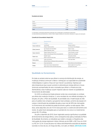 Ampla                                                                                                                            64
Relatório Anual de Sustentabilidade 2010




Ouvidoria do cliente


                                                                                2008                     2009              2010

 Aneel                                                                         4.224                     4.856            7.406

 Procon (1)                                                                      598                      375               489

 Codecon                                                                         195                      142               219

 Atendimento preliminar (2)                                                    4.376                     7.754            2.428

 Total                                                                         9.393                    13.127           10.542


(1) Solicitações e reclamações efetivamente registradas (não contabilizados os atendimentos preliminares)
(2) Ações preventivas de atendimento a clientes, Aneel e órgãos de defesa do consumidor, evitando-se o ingresso de reclamações


Conselho de Consumidores Ampla 2010


                              representantes

 Categoria                    Titulares                                                suplentes

                              José Plácido                                             Manoel Amâncio
 Classe residencial
                              Fabiano Silveira da Silva                                Luis Antonio Pinto Marques

                              Igor Veríssimo da Silva Baldez                           Sérgio Correia
 Classe comercial
                              Alberto Machado Soares                                   José Luiz Valente Pascoal

                              Roberto Pedreira Ferreira Curi                           Carlos Eduardo Louzada
 Classe industrial
                              Sérgio Carlos Bousquet Perez (vice-presidente)           Sérgio Kunio Yamagata

                              Rodolfo Tavares                                          Alessandra Seródio
 Classe rural
                              Maria Luciana da Silva Alves                             Ezaquiel Siqueira Conceição

                              Sérgio José Teixeira                                     José Lopes Raed
 Poder público
                              Manoel Teixeira de Mesquita Neto (presidente)

 Procon                       Eliane Quintão Reis                                      Marta Maria do Amaral Menezes

                              Paulo Cesar Gomes (representante)                        Maria Eugênia de Sousa Paiva
 Ampla
                              Márcia Rocha Grillo (secretária-executiva)               (secretária-executiva)




Qualidade no fornecimento

De todas as variáveis externas que afetam os serviços de distribuição de energia, as
mudanças climáticas continuam a liderar o ranking por sua capacidade de surpreender
meteorologistas e superar a força com que marcam sua presença. Expressas por
altas temperaturas (que causam aumento na demanda por energia elétrica) e chuvas
torrenciais acompanhadas de raios e trovoadas (que afetam a infraestrutura das
distribuidoras), essas mudanças causam impactos cada vez maiores na qualidade do
fornecimento de eletricidade.
         Em 2010, os esforços da Ampla estiveram ainda mais concentrados no combate
aos efeitos das mudanças climáticas. E, como resultado de uma reflexão estratégica, foi
lançado, em julho, o Plano de Qualidade. As prioridades são a modernização da rede
para um padrão mais compacto, que garanta maior proteção, aumento das equipes em
campo e intensificação das atividades de poda, já que mais de 50% das interrupções
no fornecimento são resultado de quedas de árvores e galhos na rede exposta. Além
disso, serão adquiridos cerca de 10 mil novos para-raios e o sistema de aterramento será
revisto. As ações foram planejadas para um período de cinco anos e os investimentos
somam R$ 175 milhões.
         De julho a dezembro de 2010, foram registrados avanços significativos na qualidade
de fornecimento de energia elétrica, como consequência das ações já realizadas do Plano
de Qualidade. No entanto, os indicadores que medem a duração e a frequência das
interrupções de energia registraram índices inferiores aos de 2009: o DEC ficou em 23,81
e o FEC em 12,74. A causa da piora nos índices está diretamente associada aos desastres
ocorridos no início do ano, em Angra dos Reis, e em abril, em Niterói. |GRI EU28, EU29|
 