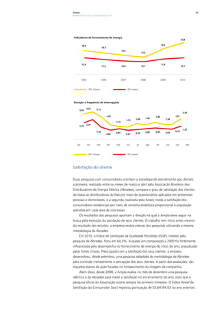 Ampla                                                                                                                               65
Relatório Anual de Sustentabilidade 2010




Indicadores de fornecimento de energia
                                                                                                                       23,8

          18,4                                                                                    19,5
                                 16,5
                                                      14,5
                                                                             13,2




          12,9                                                                                    11,9
                                 11,6                 10,6                   10,1                                      12,7




          2005                   2006                 2007                   2008                 2009                 2010



                   DEC (horas)                                FEC (vezes)




Duração e frequência de interrupções

                 3,53     2,72
      3,30
                                                                                                                        2,43
                                        1,43                                               1,90                 1,51
                                                                      1,68          1,46                 1,56
                                                             1,13
                                               1,19
                 2,34
      1,79
                                                                                                                        1,22
                          1,10                                                      0,85   0,95                 0,79
                                               0,85                   0,78                               0,83
                                        0,65                 0,61



    jan          fev       mar          abr    mai           jun       jul          ago    set           out    nov           dez



                   DEC (horas)                                FEC (vezes)




Satisfação do cliente

Duas pesquisas com consumidores orientam a estratégia de atendimento aos clientes:
a primeira, realizada entre os meses de março e abril pela Associação Brasileira dos
Distribuidores de Energia Elétrica (Abradee), compara o grau de satisfação dos clientes
de todas as distribuidoras do País por meio de questionários aplicados em entrevistas
pessoais e domiciliares; e a segunda, realizada pela Aneel, mede a satisfação dos
consumidores residenciais por meio de amostra estatística proporcional à população
atendida em cada área de concessão.
      Os resultados das pesquisas apontam a direção na qual a Ampla deve seguir na
busca pela evolução da satisfação de seus clientes. O trabalho tem início antes mesmo
do resultado dos estudos: a empresa realiza prévias das pesquisas utilizando a mesma
metodologia da Abradee.
      Em 2010, o Índice de Satisfação da Qualidade Percebida (ISQP), medido pela
pesquisa da Abradee, ficou em 64,3%. A queda em comparação a 2009 foi fortemente
influenciada pelo desempenho no fornecimento de energia do início do ano, prejudicado
pelas fortes chuvas. Preocupada com a satisfação dos seus clientes, a empresa
desenvolveu, desde setembro, uma pesquisa adaptada da metodologia da Abradee
para controlar mensalmente a percepção dos seus clientes. A partir das avaliações, são
traçados planos de ação focados no fortalecimento da imagem da companhia.
      Além disso, desde 2008, a Ampla realiza no mês de dezembro uma pesquisa
idêntica à da Abradee para medir a satisfação no encerramento do ano, visto que a
pesquisa oficial da Associação ocorre sempre no primeiro trimestre. O Índice Aneel de
Satisfação do Consumidor (Iasc) registrou pontuação de 55,64 (64,03 no ano anterior).
 