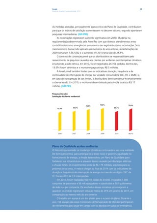 Ampla                                                                                 66
Relatório Anual de Sustentabilidade 2010




As medidas adotadas, principalmente após o início do Plano de Qualidade, contribuíram
para que os índices de satisfação aumentassem no decorrer do ano, segundo apontaram
pesquisas intermediárias. |GRI PR5|
      As reclamações registraram aumento significativo em 2010. Mudança na
regulamentação determinada pela Aneel fez com que diversos atendimentos antes
contabilizados como emergências passassem a ser registrados como reclamações. Se o
mesmo critério tivesse sido aplicado aos números do ano anterior, as reclamações de
2009 somariam 1.567.052 e o aumento em 2010 teria sido de 24,4%.
      O contrato de concessão prevê que as distribuidoras se responsabilizem pelo
ressarcimento de prejuízos causados aos clientes por acidentes ou intempéries climáticas
envolvendo a rede elétrica. Em 2010, foram registrados 26.766 pedidos. Dentre eles,
13.574 foram deferidos e o montante pago atingiu R$ 5 milhões.
      A Aneel prevê também limites para os indicadores duração, frequência e de
continuidade de interrupção de energia por unidade consumidora (DIC, FIC e DMIC) e,
em caso de transgressão de tais limites, a distribuidora deve compensar financeiramente
o cliente lesado. Em 2010, o montante desembolsado pela Ampla totalizou R$ 17
milhões. |GRI PR9|


Pesquisa Abradee
Satisfação do cliente residencial



                                                   74,8%                     73,0%
                                           72,5%
       63,8%                 64,4%                            64,3%




        2006                2007           2008    2009       2010           dez/10




Plano de Qualidade acelera melhorias
O fato está consumado: as mudanças climáticas continuarão a ser uma realidade.
De forma preventiva, para antecipar-se a esses riscos e garantir a qualidade no
fornecimento de energia, a Ampla desenvolveu um Plano de Qualidade para
fortalecer sua infraestrutura e prevenir danos causados por descargas elétricas
e chuvas fortes. Os investimentos serão de R$ 175 milhões, previstos para os
próximos cinco anos. A meta é chegar ao final de 2014 com os indicadores de
duração e frequência de interrupção de energia na casa de um dígito: DEC de
9,1 horas e FEC de 7,0 interrupções.
      Em 2010, foram realizadas 660 mil podas de árvores, instalados 1.366
conjuntos de para-raios e 56 mil espaçadores e substituídos e 181 quilômetros
de rede nua por compacta. Os resultados dessas iniciativas já começaram a
aparecer: os índices registraram redução média de 25% em janeiro de 2011, em
comparação ao mesmo mês do ano anterior.
      O trabalho em equipe é um dos pilares para o sucesso do plano. Durante o
ano, 154 equipes das áreas Comercial e de Recuperação de Mercado participaram
de treinamentos para atuar em campo com os técnicos em casos de emergência.
 