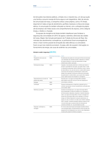 Ampla                                                                                                                           68
Relatório Anual de Sustentabilidade 2010




do tema pelos mais diversos públicos, a Ampla criou o mascote Joca, um cão que ajuda
uma família a consumir energia de forma segura e sem desperdícios. Além de veículos
de comunicação de massa, a companhia utilizou canais próprios, como a TV Ampla,
disponível em todas as lojas de atendimento, panfletos impressos e a fatura de energia
elétrica. A comunicação foi também reforçada na internet, com a utilização do próprio
site da empresa e de mídias sociais e de compartilhamento de arquivos, como o blog da
Ampla, o Twitter e o Youtube.
        As equipes de emergência da Ampla também trabalharam para fortalecer a
segurança das comunidades em 2010. De agosto a setembro, eletricistas das cidades
de Caxias, Magé e São Gonçalo participaram da 2ª edição da Gincana de Pipas. Nos
intervalos dos atendimentos a emergências, os profissionais foram encarregados de
retirar o maior número possível do brinquedo das redes elétricas e os vencedores
foram os que mais material acumularam. As pipas, além de causarem interrupções no
fornecimento de energia, são causa de acidentes nas comunidades.


Atenção à saúde à segurança |GRI           PR1|

 Fase                               Percentual de serviços   Ações

 Planejamento de recursos do        100%                     Na elaboração dos projetos de construção de linhas de transmissão
 setor elétrico                                              e de subestações são realizados estudos e elaborado um relatório
                                                             de impacto ambiental, os quais são apresentados ao órgão
                                                             ambiental para análise e aprovação.

 Distribuição de energia            100%                     Inspeções e manutenções preventivas e corretivas para reduzir a
                                                             duração e quantidade de interrupção, que podem afetar a saúde
                                                             e a segurança da população. Busca-se identificar e evitar a ruptura
                                                             de cabos elétricos, mas caso elas ocorram o sistema elétrico possui
                                                             mecanismos de automação que desenergizam a rede da área
                                                             afetada. Para responder às eventuais ocorrências de interrupção
                                                             de grande porte no sistema elétrico, que causam sérios impactos
                                                             sociais, dispõe de planos de emergência e contingência.

 Desenvolvimento do conceito do     100%                     Educação para o uso seguro da energia elétrica realizada
 produto e/ou serviço                                        pelos projetos sociais bem como por meio das campanhas de

 Utilização                         100%                     comunicação e marketing.

 Certificação                       100%                     Processos de planejamento e engenharia, operação técnica e
                                                             comercial, que possuem normas e procedimentos certificados pela
                                                             norma OHSAS 18001.

 Marketing e promoção               100%                     Iniciativas de orientação para o uso seguro da energia elétrica.
                                                             São acompanhados os índices de acidentes com a população e,
                                                             de forma proativa, elaborados campanhas e materiais educativos
                                                             sobre o uso seguro da energia elétrica. Itncluem mensagens em
                                                             veículos de comunicação (rádio, jornal e televisão), na conta de
                                                             energia, em folhetos disponíveis nas lojas de atendimento, em
                                                             espaços nos sites na internet e em redes sociais (Twitter, Facebook,
                                                             Orkut, Youtube). Campanhas periódicas destacam aspectos como
                                                             o risco de soltar pipas ou executar obras de construção civil,
                                                             consertos de telhado, etc. nas proximidades das redes.

 Disposição, reutilização ou        100%                     Por meio da descontaminação das lâmpadas de prédios próprios
 reciclagem                                                  e de iluminação pública, acondicionamento correto dos gases dos
                                                             equipamentos de refrigeração de uso interno e dos refrigeradores
                                                             trocados pelos projetos de eficiência energética.
 