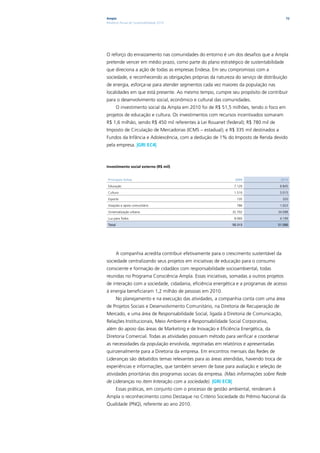 Ampla                                                                                      72
Relatório Anual de Sustentabilidade 2010




O reforço do enraizamento nas comunidades do entorno é um dos desafios que a Ampla
pretende vencer em médio prazo, como parte do plano estratégico de sustentabilidade
que direciona a ação de todas as empresas Endesa. Em seu compromisso com a
sociedade, e reconhecendo as obrigações próprias da natureza do serviço de distribuição
de energia, esforça-se para atender segmentos cada vez maiores da população nas
localidades em que está presente. Ao mesmo tempo, cumpre seu propósito de contribuir
para o desenvolvimento social, econômico e cultural das comunidades.
         O investimento social da Ampla em 2010 foi de R$ 51,5 milhões, tendo o foco em
projetos de educação e cultura. Os investimentos com recursos incentivados somaram
R$ 1,6 milhão, sendo R$ 450 mil referentes à Lei Rouanet (federal); R$ 780 mil de
Imposto de Circulação de Mercadorias (ICMS – estadual); e R$ 335 mil destinados a
Fundos da Infância e Adolescência, com a dedução de 1% do Imposto de Renda devido
pela empresa. |GRI EC4|



Investimento social externo (R$ mil)


 Principais linhas                                               2009                  2010

 Educação                                                       7.120                  8.845

 Cultura                                                        1.510                  3.015

 Esporte                                                          135                     320

 Doações e apoio comunitário                                      786                  1.023

 Universalização urbana                                        32.702                 34.098

 Luz para Todos                                                 8.060                  4.199

 Total                                                         50.313                 51.500




         A companhia acredita contribuir efetivamente para o crescimento sustentável da
sociedade centralizando seus projetos em iniciativas de educação para o consumo
consciente e formação de cidadãos com responsabilidade socioambiental, todas
reunidas no Programa Consciência Ampla. Essas iniciativas, somadas a outros projetos
de interação com a sociedade, cidadania, eficiência energética e a programas de acesso
à energia beneficiaram 1,2 milhão de pessoas em 2010.
         No planejamento e na execução das atividades, a companhia conta com uma área
de Projetos Sociais e Desenvolvimento Comunitário, na Diretoria de Recuperação de
Mercado, e uma área de Responsabilidade Social, ligada à Diretoria de Comunicação,
Relações Institucionais, Meio Ambiente e Responsabilidade Social Corporativa,
além do apoio das áreas de Marketing e de Inovação e Eficiência Energética, da
Diretoria Comercial. Todas as atividades possuem método para verificar e coordenar
as necessidades da população envolvida, registradas em relatórios e apresentadas
quinzenalmente para a Diretoria da empresa. Em encontros mensais das Redes de
Lideranças são debatidos temas relevantes para as áreas atendidas, havendo troca de
experiências e informações, que também servem de base para avaliação e seleção de
atividades prioritárias dos programas sociais da empresa. (Mais informações sobre Rede
de Lideranças no item Interação com a sociedade). |GRI EC8|
         Essas práticas, em conjunto com o processo de gestão ambiental, renderam à
Ampla o reconhecimento como Destaque no Critério Sociedade do Prêmio Nacional da
Qualidade (PNQ), referente ao ano 2010.
 