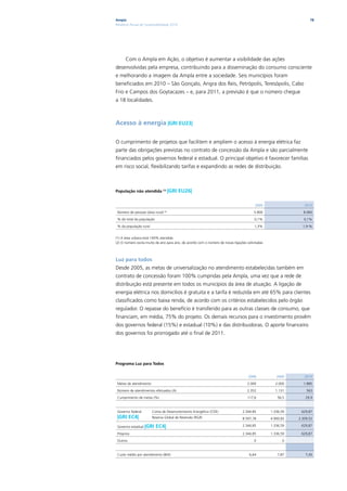 Ampla                                                                                                              78
Relatório Anual de Sustentabilidade 2010




      Com o Ampla em Ação, o objetivo é aumentar a visibilidade das ações
desenvolvidas pela empresa, contribuindo para a disseminação do consumo consciente
e melhorando a imagem da Ampla entre a sociedade. Seis municípios foram
beneficiados em 2010 – São Gonçalo, Angra dos Reis, Petrópolis, Teresópolis, Cabo
Frio e Campos dos Goytacazes – e, para 2011, a previsão é que o número chegue
a 18 localidades.



Acesso à energia |GRI EU23|

O cumprimento de projetos que facilitem e ampliem o acesso à energia elétrica faz
parte das obrigações previstas no contrato de concessão da Ampla e são parcialmente
financiados pelos governos federal e estadual. O principal objetivo é favorecer famílias
em risco social, flexibilizando tarifas e expandindo as redes de distribuição.



População não atendida (1) |GRI            EU26|

                                                                                         2009                   2010

 Número de pessoas (área rural) (2)                                                      5.800                 8.060

 % do total da população                                                                 0,1%                   0,1%

 % da população rural                                                                    1,3%                  1,9-%


(1) A área urbana está 100% atendida
(2) O número oscila muito de ano para ano, de acordo com o número de novas ligações solicitadas




Luz para todos
Desde 2005, as metas de universalização no atendimento estabelecidas também em
contrato de concessão foram 100% cumpridas pela Ampla, uma vez que a rede de
distribuição está presente em todos os municípios da área de atuação. A ligação de
energia elétrica nos domicílios é gratuita e a tarifa é reduzida em até 65% para clientes
classificados como baixa renda, de acordo com os critérios estabelecidos pelo órgão
regulador. O repasse do benefício é transferido para as outras classes de consumo, que
financiam, em média, 75% do projeto. Os demais recursos para o investimento provêm
dos governos federal (15%) e estadual (10%) e das distribuidoras. O aporte financeiro
dos governos foi prorrogado até o final de 2011.




Programa Luz para Todos


                                                                                     2008            2009       2010

 Metas de atendimento                                                                2.000          2.000      1.885

 Número de atendimentos efetuados (A)                                                2.352          1.131        563

 Cumprimento de metas (%)                                                            117,6           56,5        29,9



 Governo federal        Conta de Desenvolvimento Energético (CDE)                2.344,85         1.336,59    629,87
 |GRI EC4|              Reserva Global de Reversão (RGR)                         8.597,78         4.900,83   2.309,52

 Governo estadual |GRI     EC4|                                                  2.344,85         1.336,59    629,87

 Próprios                                                                        2.344,85         1.336,59    629,87

 Outros                                                                                  0              0



 Custo médio por atendimento (B/A)                                                    6,64           7,87       7,45
 