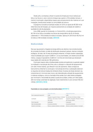 Ampla                                                                                                                              91
Relatório Anual de Sustentabilidade 2010




      Desde julho, as empresas utilizam os postos da Ampla para trocar resíduos por
bônus nas faturas e, caso o volume entregue seja superior a 30 toneladas mensais, o
cliente é incentivado a disponibilizar espaço para armazenamento dos materiais em suas
instalações, beneficiando também as comunidades do entorno.
      O programa Consciência EcoAmpla recebeu em 2010 um aporte de R$ 300 mil do
Edital Senai-Sesi de Inovação, por impactar positivamente as condições de trabalho e
qualidade de vida de populações.
      Entre 2008, quando foi introduzido, e o final de 2010, o EcoAmpla proporcionou
R$ 194 mil em bônus concedidos nas faturas de energia elétrica de 45 mil clientes
cadastrados e 1.195 toneladas de resíduos recicladas. Apenas em 2010 foram R$ 79,3 mil
em bônus e 493 toneladas recicladas. |GRI EC9|



Biodiversidade

Para que seja possível a chegada da energia elétrica aos destinos mais remotos da área
de concessão da Ampla, as redes de distribuição atravessam parques, reservas e estações
ecológicas. Ao todo, são 33 áreas de proteção ambiental. A Ampla mantém subestações
nessas localidades que ocupam 0,048 km2. Já nas proximidades, com distância de até 500
metros, o espaço é equivalente a 0,065 km2. As linhas de transmissão que atravessam
essas regiões têm extensão de 198 quilômetros.
      O principal impacto sobre a biodiversidade envolve principalmente a supressão vegetal
na instalação e manutenção das linhas, e/ou a utilização e o descarte de equipamentos
com óleo mineral isolante, que oferecem riscos de vazamento. Todas as etapas do
licenciamento ambiental na construção e manutenção de linhas e subestações observam
os requisitos do Instituto Estadual do Ambiente (Inea). Iniciativas da Ampla denotam seu
compromisso em minimizar esses riscos e são traduzidas pela utilização de equipamentos
e materiais ecológicos, como as chamadas linhas verdes (com cabos aéreos protegidos
que minimizam a necessidade de podas) e postes de eucalipto, ambos com rede isolada,
além do manejo sustentável da vegetação. Esses investimentos no ano somaram R$ 24,4
milhões. |GRI EN12, EN14|



Propriedades em áreas protegidas ou de alta biodiversidade                    |GRI EN11|


                                           Dentro das áreas                            Adjacentes às áreas

 Área ocupada pela Ampla (km2)             0,048                                       0,065

                                           Petrópolis, Guapimirim, Macacu, Cachoeira   Rio das Ostras, São Pedro da Aldeia,
 Localização                               de Macacu, São Gonçalo, Araruama e          Saquarema, Teresópolis, Petrópolis, Itaboraí,
                                           Silva Jardim                                São Gonçalo e Niterói

 Tipo de operação                          Subestações                                 Subestações

 Valor da biodiversidade                   Ecossistemas terrestres                     Ecossistemas terrestres

 Estado de conservação                     Reservas e parques estaduais e municipais   Reservas e parques estaduais e municipais
 