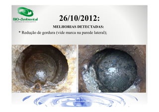 26/10/2012:
MELHORIAS DETECTADAS:

* Redução de gordura (vide marca na parede lateral);

 