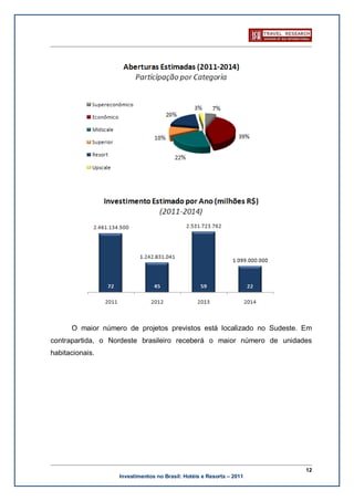 O maior número de projetos previstos está localizado no Sudeste. Em
contrapartida, o Nordeste brasileiro receberá o maior número de unidades
habitacionais.




                                                                       12
                   Investimentos no Brasil: Hotéis e Resorts – 2011
 