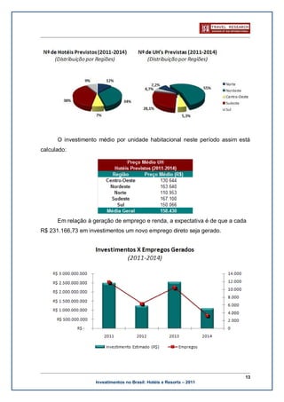O investimento médio por unidade habitacional neste período assim está
calculado:




      Em relação à geração de emprego e renda, a expectativa é de que a cada
R$ 231.166,73 em investimentos um novo emprego direto seja gerado.




                                                                           13
                    Investimentos no Brasil: Hotéis e Resorts – 2011
 