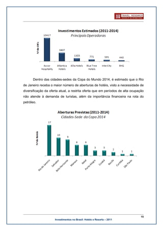 Dentro das cidades-sedes da Copa do Mundo 2014, é estimado que o Rio
de Janeiro receba o maior número de aberturas de hotéis, visto a necessidade de
diversificação da oferta atual, a restrita oferta que em períodos de alta ocupação
não atende à demanda de turistas, além da importância financeira na rota do
petróleo.




                                                                                15
                     Investimentos no Brasil: Hotéis e Resorts – 2011
 