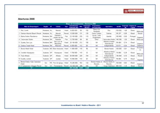 Aberturas 2008




                                                                    17
                 Investimentos no Brasil: Hotéis e Resorts – 2011
 