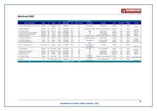 Aberturas 2009




                                                                    18
                 Investimentos no Brasil: Hotéis e Resorts – 2011
 
