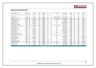 Aberturas Estimadas 2011




                                                                              21
                           Investimentos no Brasil: Hotéis e Resorts – 2011
 