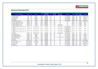 Aberturas Estimadas 2013




                                                                              23
                           Investimentos no Brasil: Hotéis e Resorts – 2011
 