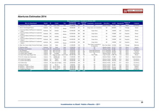 Aberturas Estimadas 2014




                                                                              25
                           Investimentos no Brasil: Hotéis e Resorts – 2011
 
