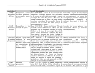 ____________________________________________Relatório de Atividades do Programa XXXXX



da atividade                             período de realização)
   1.OsT:      Compreender o sistema      Data: 07/05/2012 – Leitura da poesia “Gente tem         Curiosidade a respeito de como surgiram
 Horizontes    de escrita alfabético e    sobrenome” (Toquinho; Andreato, 1987), utilizando-      os nomes, entendimento da necessidade
  da leitura   as convenções para o       se do recurso de multi mídia, conversação a respeito    de convencionarmos os nomes das
               seu uso;                   da origem dos nomes das pessoas e das coisas, da        coisas para que possamos compreender e
                                          relação existente entre os nomes e as coisas que eles   sercompreendidos.       Produção      de
                                          nomeiam, necessidade da convenção. Escrita de           acróstico despertando o desejo pela
                                          acrósticos com os nomes das mães. (duração de           escrita.
                                          aproximadamente 1h.30min.)
  2.OsT:       Potencializar a (re)       Data: 09/05/2012 – Leitura da história “Marcelo,        Invenção de novas        palavras para
 Horizontes    invenção de signos;        marmelo, martelo” (Ruth Rocha, 2007), feita pela        descreverem objetos      já nomeados
 da leitura                               professora com os estudantes dispostos em círculo.      convencionalmente.
                                          Utilizar- se do plano de conversação desenvolvido
                                          para o oficina, despertando o interesse dos alunos
                                          com relação a invenção dos signos. Produção de
                                          anagrama. (duração de aproximadamente 1h. 30min.)
 3.Encontro Orientar o grupo sobre        Data: 10/05/2012 – A coordenadora Ester nos             Melhor entendimento com      relação ao
 de estudos e mudanças e novos            informou sobre as mudanças ocorridas no grupo.          preenchimento      dos        relatórios,
planejamento compromissos;                Foram feitos comentários por parte dos bolsistas e      informações pertinentes e      troca de
              Orientar o grupo quanto     coordenadora sobre o encontro realizado entre os        experiencias com os demais   integrantes
              ao preenchimento do         núcleos em Cuiabá. A coordenadora Ester orientou os     do grupo.
              novo      formato    de     integrantes do grupo quanto ao preenchimento correto
              relatório mensal;           do novo modelo de ralatório mensal e reforçou a
                                          obrigatoriedade e importancia de mantê-los em dia.
                                          Aproveitou o momento para nos informar de um novo
                                          compromisso assumido pelo grupo, o qual se refere
                                          ao desenvolvimento de Projeto de Pesquisa
                                          vinculados à Unioeste e as Oficinas. O restante do
                                          tempo foi utilizado na escrita dos relatórios e
                                          produção do video que será apresentado no SEU.
                                          (duração de aproximadamente 3 horas)
  4.OsT:       Estimular            o     Data: 14/05/2012 – Leitura da história “Nicolau teve    Atenção, escuta cuidadosa, estimulo ao
 Horizontes    pensamento;                uma ideia” (Ruth Rocha, 1998), utilizando-se do         pensar, busca de respostas, criatividade
 da leitura                               recurso de multi mídia, conversação a respeito da       ao desenhar e dar significado ao que
                                                                                                                                        2
 
