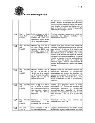 113
Câmara dos Deputados
de processos administrativos e judiciais
sobre a matéria e configura ato inequívoco
que importa em reconhecimento de débito
pelo devedor e renúncia ao direito sobre o
qual se fundamente eventual impugnação
administrativa ou ação judicial.

183

Dep.
Jorge
Corte Real
PTB/PE

Inclui parágrafo ao art. 40
da Lei nº 12.865, de 9 de
outubro de 2013, cuja
alteração é objeto do art.
92 da Medida Provisória.

Prorroga prazo para pagamento à vista ou
parcelado de débitos incluídos em
parcelamento especial.

184

Dep. Ricardo
Izar
PSD/SP

Modifica o § 3º do art. 39
da Lei nº 12.865, de 9 de
outubro de 2013, cuja
alteração é objeto do art.
92 da Medida Provisória.

Permite que, para usufruir dos benefícios
previstos no parcelamento especial de que
trata a Lei nº 12.865, de 9 de outubro de
2013, a pessoa jurídica possa apresentar
desistência parcial, e não total, das ações
judiciais que tenham por objeto os débitos
que serão pagos ou parcelados na forma da
referida lei e possa renunciar a alegação de
direito sobre as quais se fundam as
referidas ações, apenas relativamente à
matéria relacionada com o débito que queira
parcelar.

185

Dep. Ricardo
Izar
PSD/SP

Modifica o caput e o § 9º
do art. 39 da Lei nº
12.865, de 9 de outubro
de 2013, cuja alteração é
objeto do art. 92 da
Medida Provisória.

Amplia o conjunto de débitos devidos por
instituições financeiras e companhias
seguradoras que podem ser incluídos no
parcelamentoespecial de que trata a Lei nº
12.865, de 9 de outubro de 2013, para
incluir aqueles vencidos até 31 de dezembro
de 2013.

186

Dep. Ricardo
Izar
PSD/SP

Inclui os §§ 17 e 18 no
art. 39 da Lei nº 12.865,
de 9 de outubro de 2013,
cuja alteração é objeto do
art.
92
da
Medida
Provisória.

Permite que prejuízos fiscais e base
negativa da CSLL possam ser utilizados por
instituições financeiras e companhias
seguradoras para quitação de débitos
incluídos noparcelamento especial de que
trata a Lei nº 12.865, de 9 de outubro de
2013.

187

Dep. Ricardo
Izar
PSD/SP

Promove as mesmas
modificações
das
Emendas 184, 185 e 186.

Reproduz, em uma única emenda, as
Emendas 184, 185 e 186.

188

Sen. Gim
PTB/DF

Inclui parágrafo no art. 74
da Medida Provisória.

Dispensa a demonstração das rendas ativas
e passivaso registro em subcontas da conta

 