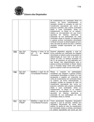 114
Câmara dos Deputados
de investimentos em controlada direta no
exterior, de forma individualizada, o
resultado contábil na variação do valor do
investimento equivalente aos lucros ou
prejuízos auferidos pela própria controlada
direta e suas controladas, direta ou
indiretamente, no Brasil ou no exterior,
relativo ao ano-calendário em que foram
apurados em balanço, observada a
proporção de sua participação em cada
controlada, direta ou indireta, na hipótese de
a pessoa jurídica controladora domiciliada
no Brasil computar na determinação do lucro
real e da base de cálculo da CSLL o referido
resultado contábil equivalente aos lucros
auferidos.

189

Sen. Gim
PTB/DF

Suprime o inciso IV do
art.
77
da
Medida
Provisória.

Suprime dispositivo segundo o qual os
lucros auferidos por intermédio de coligada
domiciliada no exterior serão computados na
determinação do lucro real e da base de
cálculo da CSLL no balanço levantado no
dia 31 de dezembro do ano-calendário em
que tiverem sido disponibilizados para a
pessoa jurídica domiciliada no Brasil, desde
que a investida tenha renda ativa própria
igual ou superior a 80% da sua renda total.

190

Sen. Gim
PTB/DF

Modifica o caput do art.
72 da Medida Provisória.

Reduz o conjunto de participações
societárias que obrigaria a pessoa jurídica
controladora domiciliada no Brasil ou a ela
equiparada a registrar em subcontas da
conta de investimentos em controlada direta
no exterior, de forma individualizada, o
resultado contábil na variação do valor do
investimento equivalente aos lucros ou
prejuízos auferidos pela própria controlada
direta e suas controladas, direta ou
indiretamente, no Brasil ou no exterior,
relativo ao ano-calendário em que foram
apurados em balanço, observada a
proporção de sua participação em cada
controlada, direta ou indireta.

191

Sen. Gim
PTB/DF

Modifica o caput do art.
74 da Medida Provisória.

Torna permanente dispositivo temporário
segundo o qual as parcelas, restritas aos
resultados decorrentes de renda ativa
própria, do ajuste do valor do investimento
em controlada, direta ou indireta, domiciliada
no exterior equivalente aos lucros por ela

 