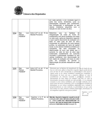 120
Câmara dos Deputados
em cada período, e em montante igual à
parte dos lucros, dividendos, juros ou
participações recebidos pelo contribuinte,
que corresponder à participação ou aos
valores mobiliários adquiridos com a
redução do valor do bem do ativo.

224

Dep.
Luiz
Pitiman
PSDB/DF

Inclui § 6º no art. 16 da
Medida Provisória.

225

Dep.
Luiz
Pitiman
PSDB/DF

Inclui § 6º no art. 17 da
Medida Provisória.

226

Dep.
Luiz
Pitiman
PSDB/DF

Determina
que,
na
hipótese
de
integralização de cotas de fundo de
investimento com ativos avaliados com base
no valor justo, aplica-se dispositivo segundo
o qual o ganho decorrente de avaliação com
base no valor justo de bem do ativo
incorporado ao patrimônio de outra pessoa
jurídica, na subscrição em bens de capital
social, ou de valores mobiliários emitidos por
companhia, não será computado na
determinação do lucro real desde que o
aumento no valor do bem do ativo seja
evidenciado contabilmente em subconta
vinculada à participação societária ou aos
valores mobiliários, com discriminação do
bem objeto de avaliação com base no valor
justo, em condições de permitir a
determinação da parcela realizada em cada
período.

Determina que, na hipótese de integralização de cotas de fundo de inves
base no valor justo, aplica-se dispositivo segundo o qual a perda decorre
justo de bem do ativo incorporado ao patrimônio de outra pessoa ju
capital social, ou de valores mobiliários emitidos por companhia, so
determinação do lucro real caso a respectiva redução no valor do
contabilmente em subconta vinculada à participação societária o
discriminação do bem objeto de avaliação com base no valor jus
determinação da parcela realizada em cada período, e: (i) na alienação
societária ou dos valores mobiliários, pelo montante realizado; (ii) em
igual à parte dos lucros, dividendos, juros ou participações recebidos pel
participação ou aos valores mobiliários adquiridos com a redução do
proporcionalmente ao valor realizado, no período-base em que a pess
bem realizar seu valor, inclusive mediante depreciação, amortização, exa
ele integralizar capital de outra pessoa jurídica.
Suprime o § 4º
19
da
Provisória.
Suprime o § 4º do art. Suprime dispositivo segundo segundolaudo de
19 da Suprime dispositivo o qual o qual
Medida Provisória.
avaliação,laudo casosavaliação, em casos de
em de de incorporação, fusão
incorporação, desconsiderado na
ou cisão, pode serfusão ou cisão, pode ser
desconsiderado na hipótese em que os
hipótese em que os dados nele constantes
estiveremdados nele constantesmereçam fé.
incorretos ou não

 